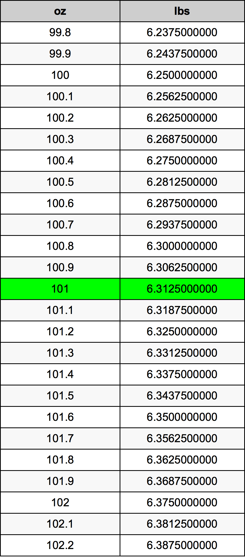 101 Uqija konverżjoni tabella