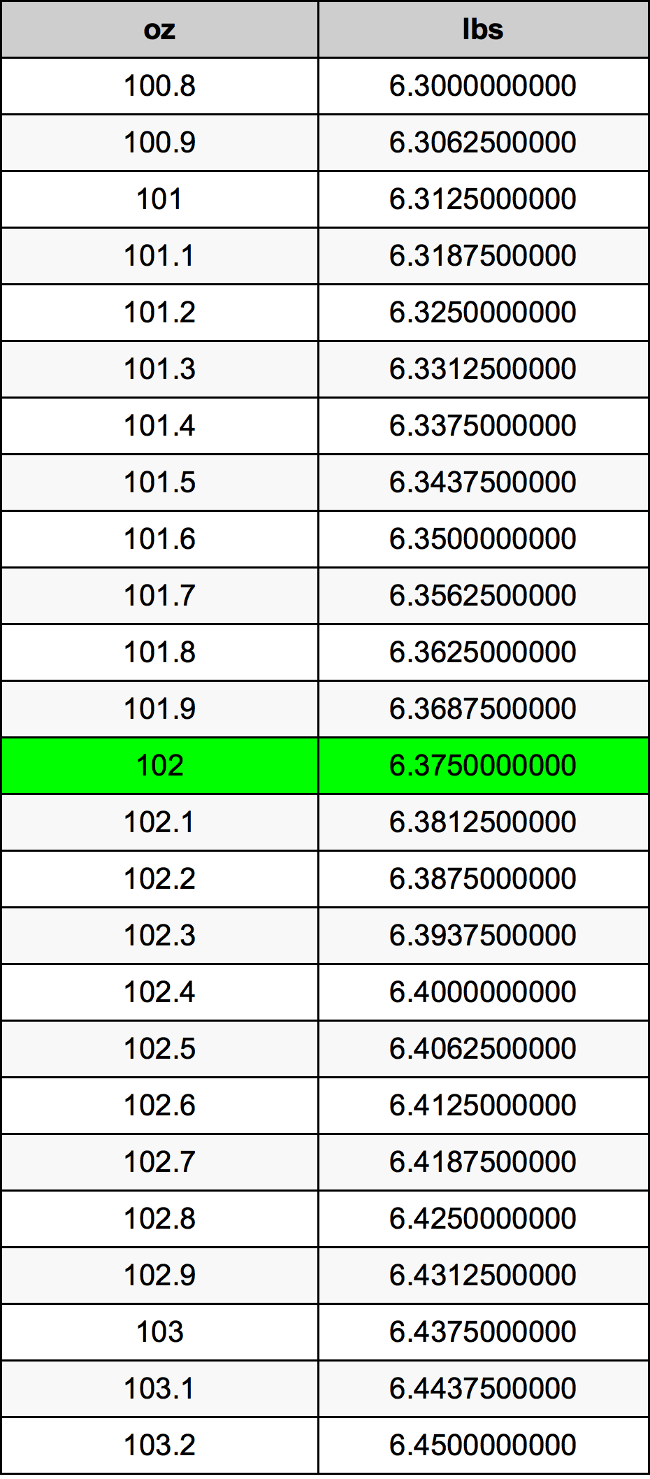 102 Uqija konverżjoni tabella