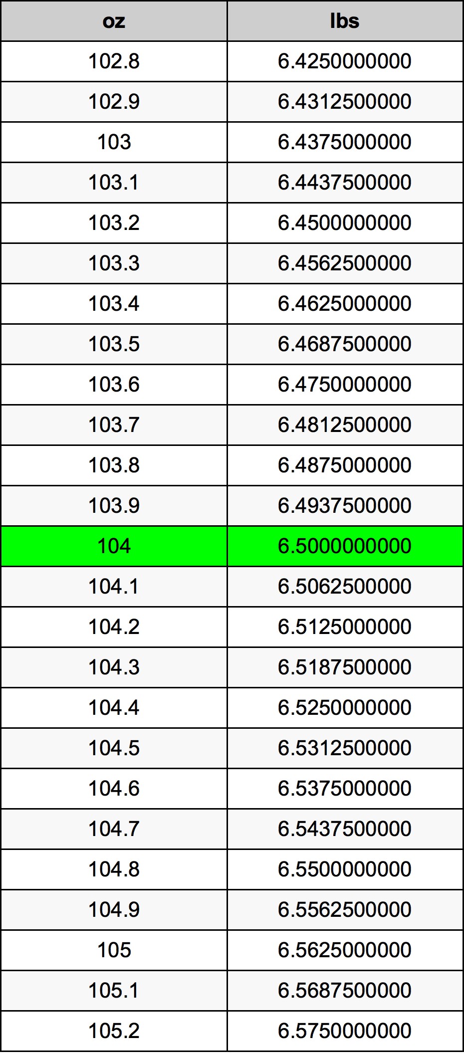 104 Uqija konverżjoni tabella