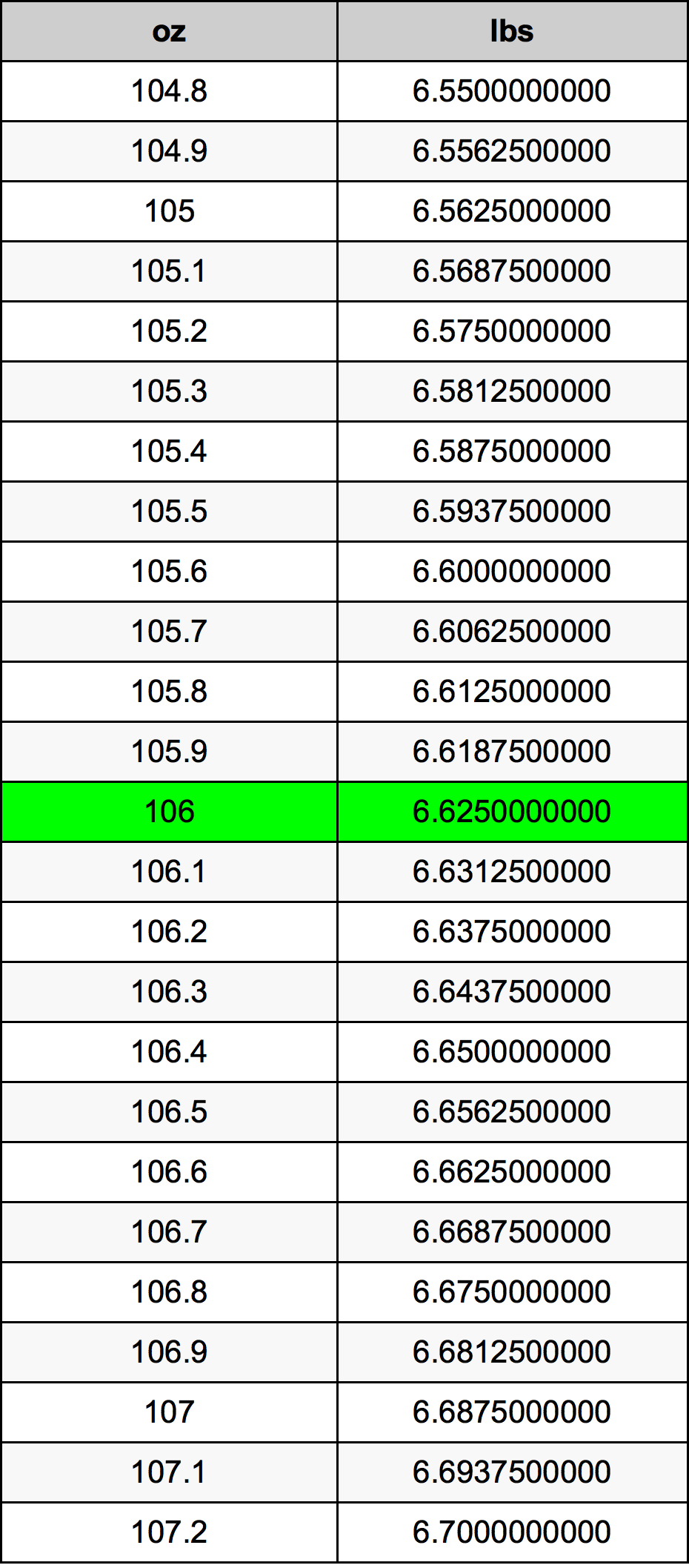 106 Uqija konverżjoni tabella