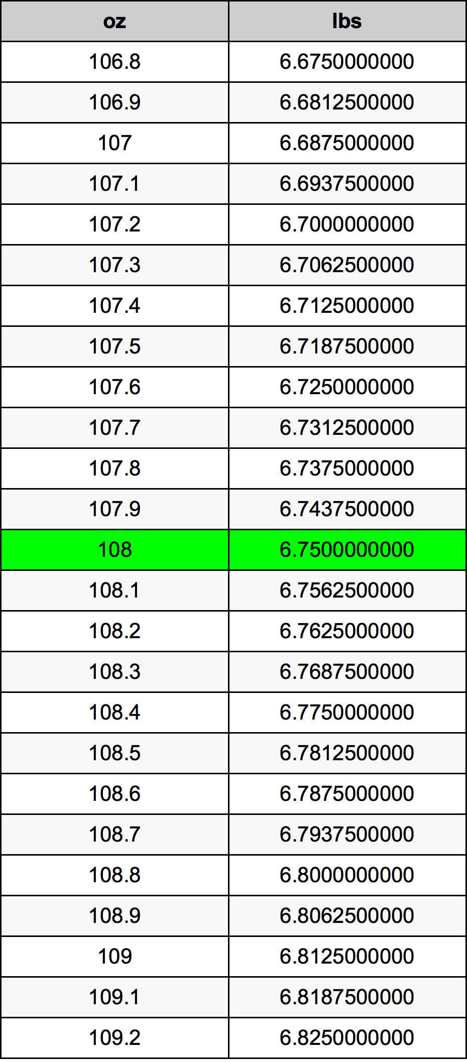108 Uqija konverżjoni tabella