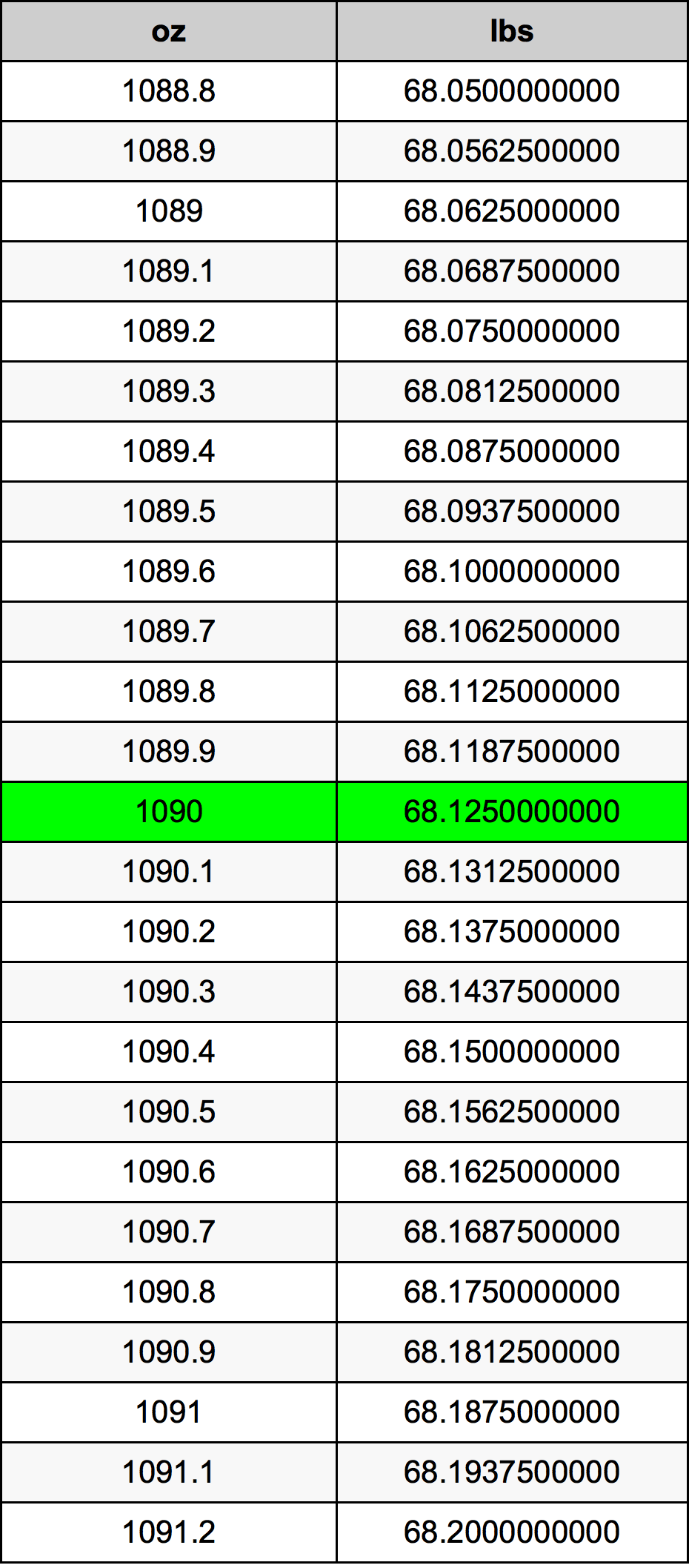 1090 Uqija konverżjoni tabella