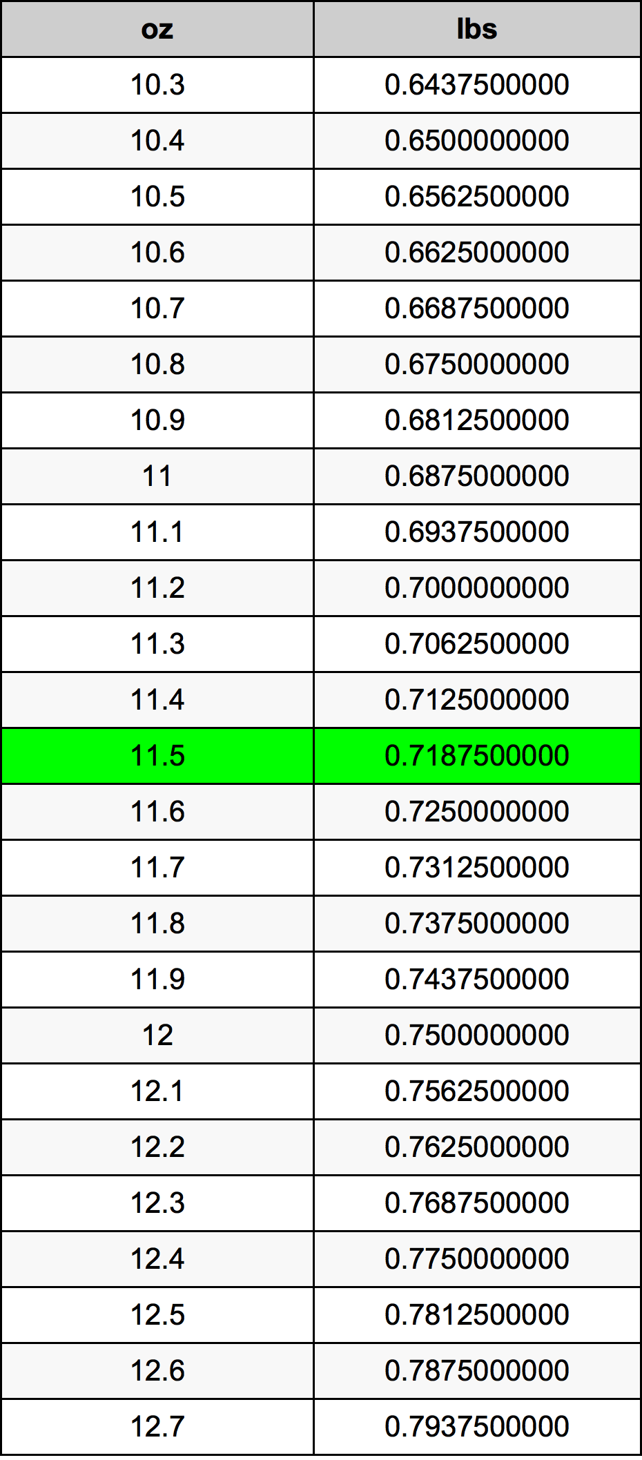 11.5 Uqija konverżjoni tabella