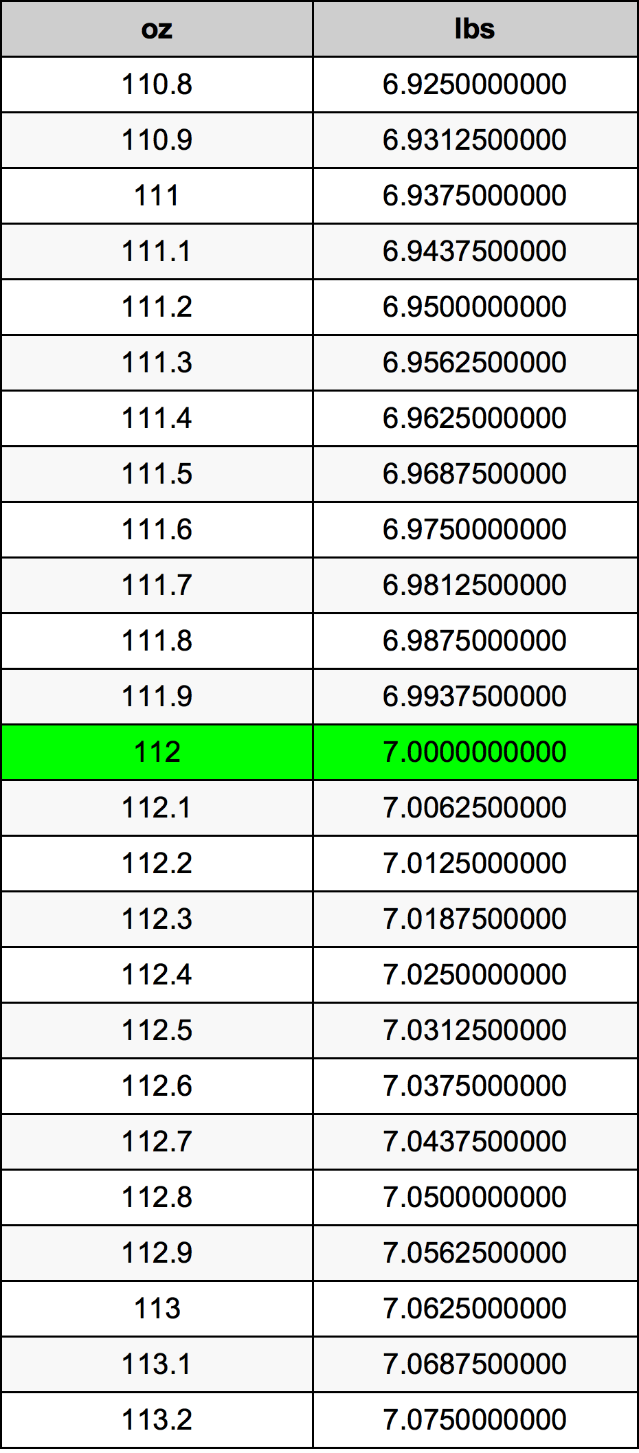 112 Uqija konverżjoni tabella