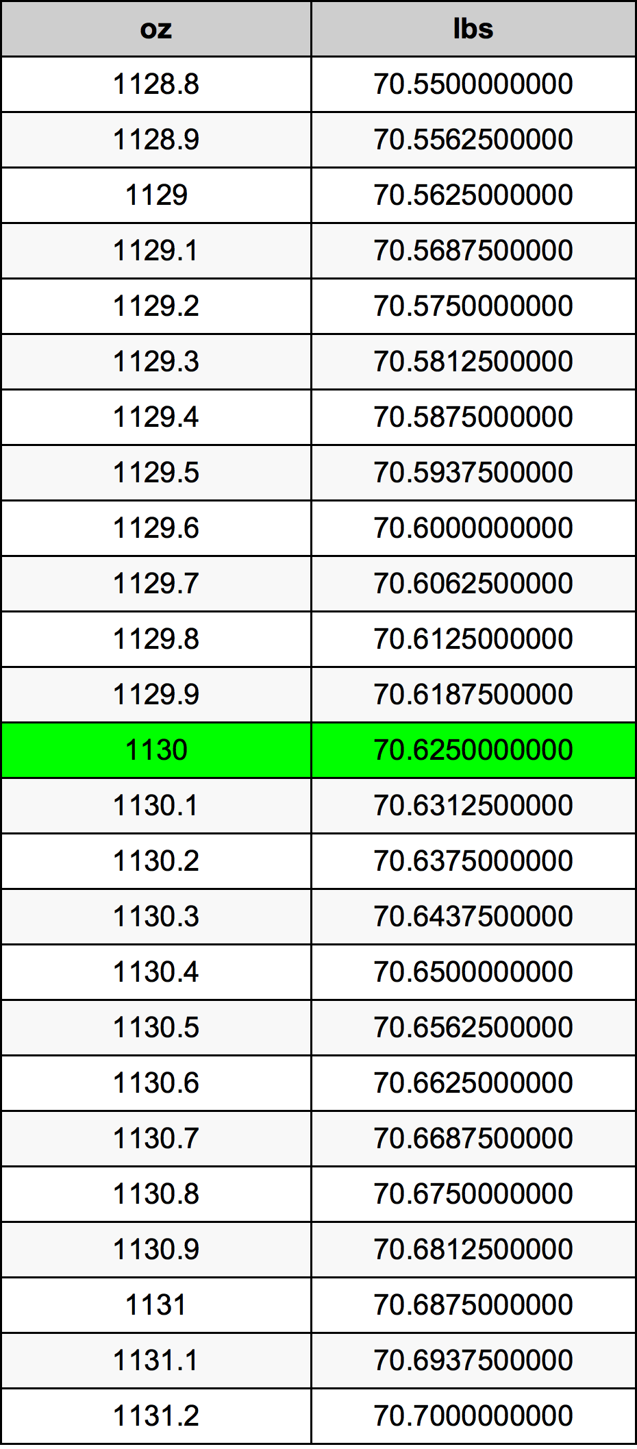 1130 Uqija konverżjoni tabella
