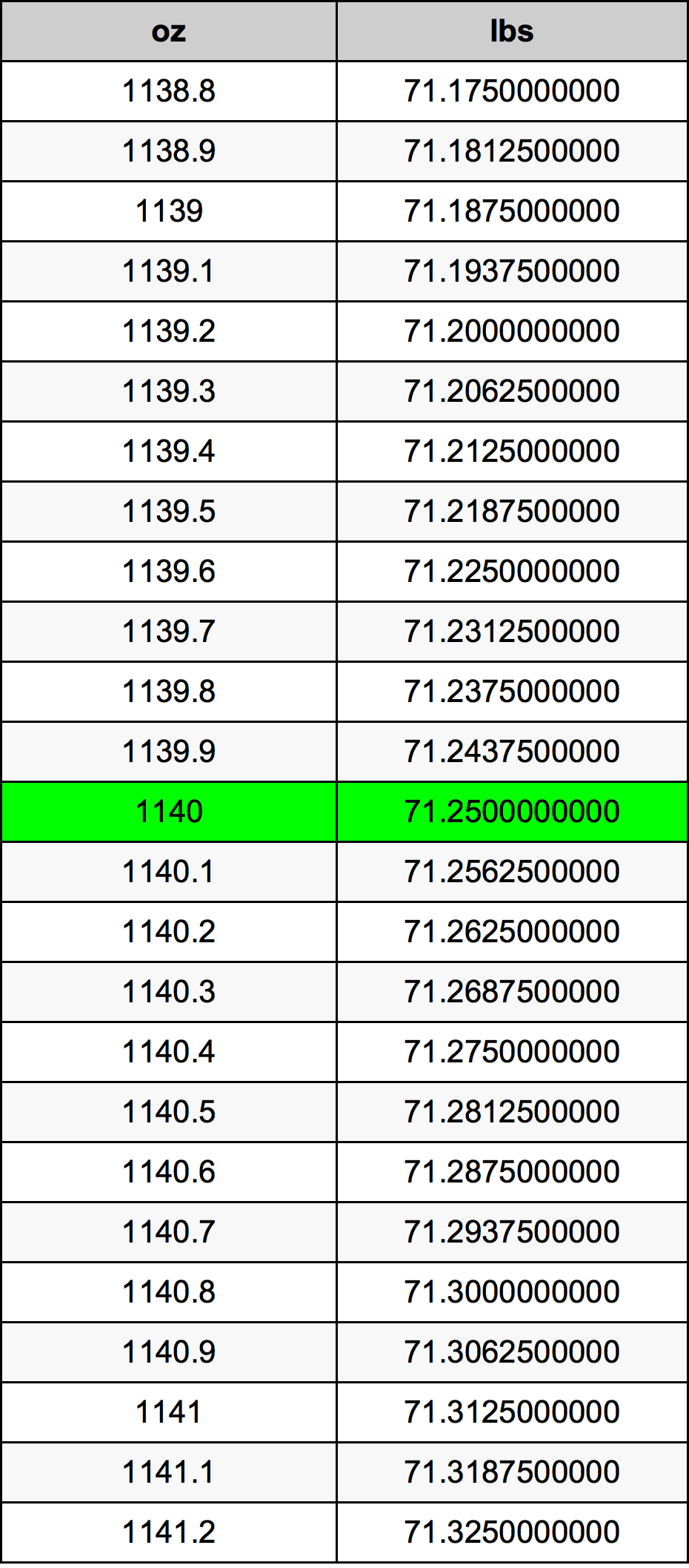 1140 Uqija konverżjoni tabella