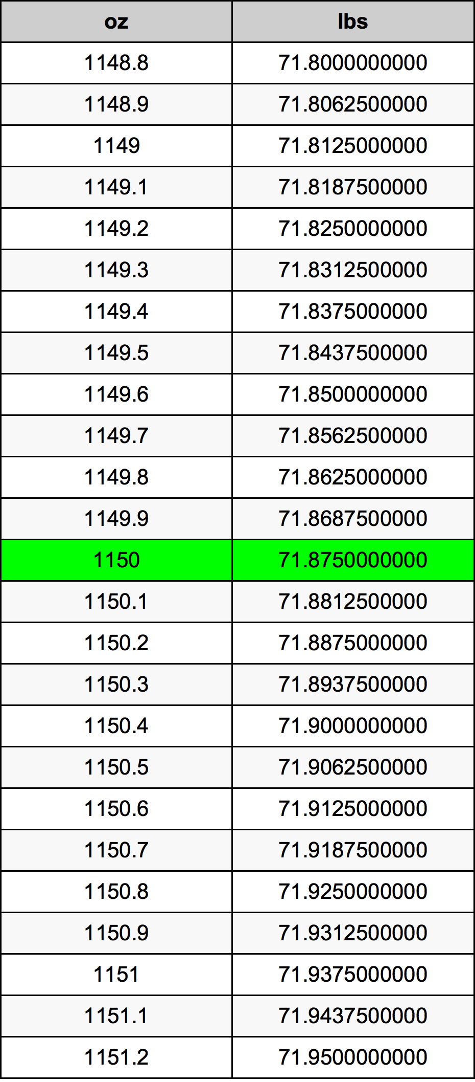 1150 Uqija konverżjoni tabella