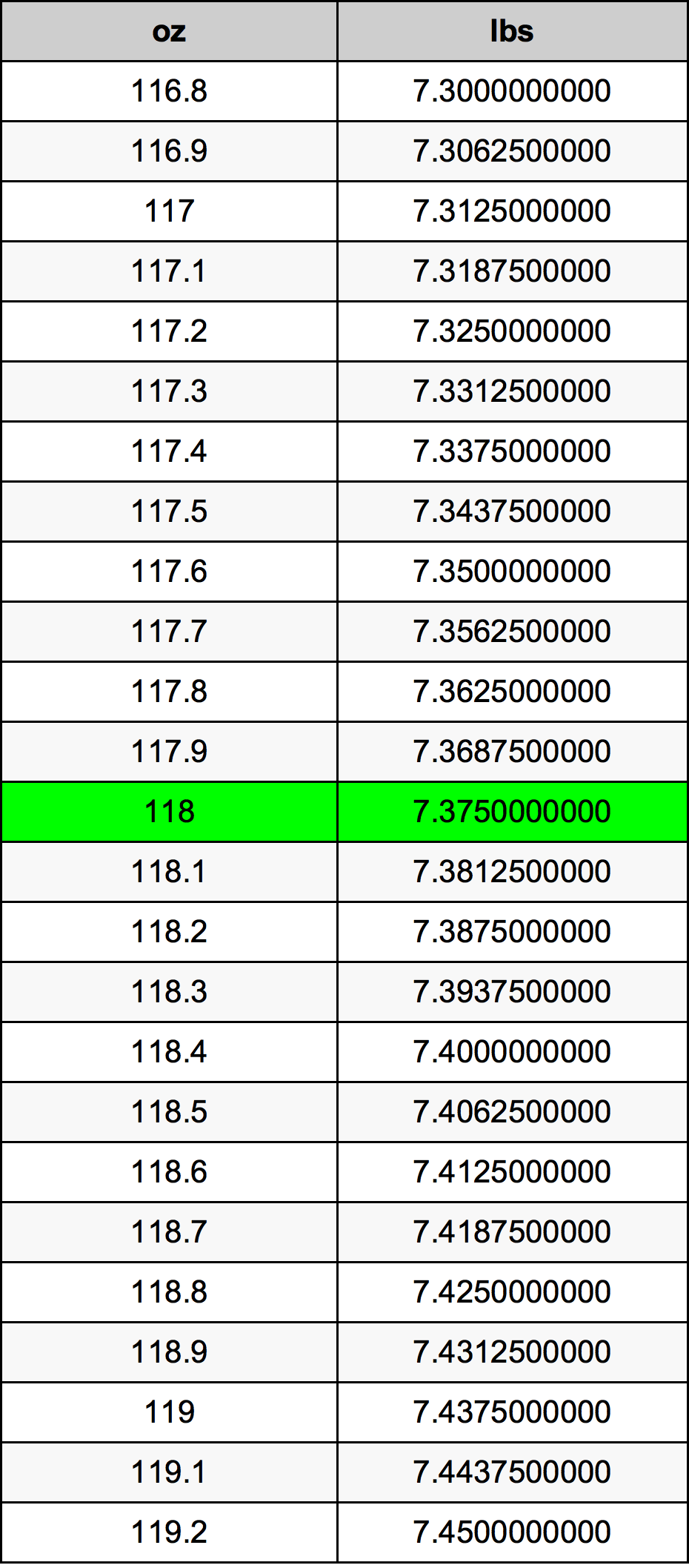 118 Uqija konverżjoni tabella