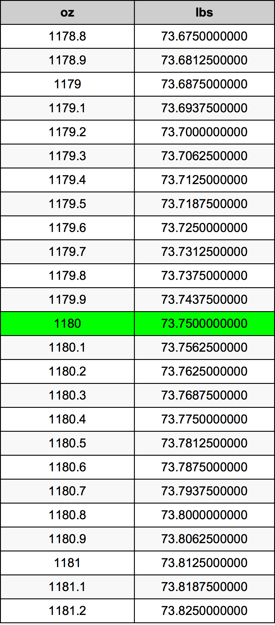1180 Uqija konverżjoni tabella