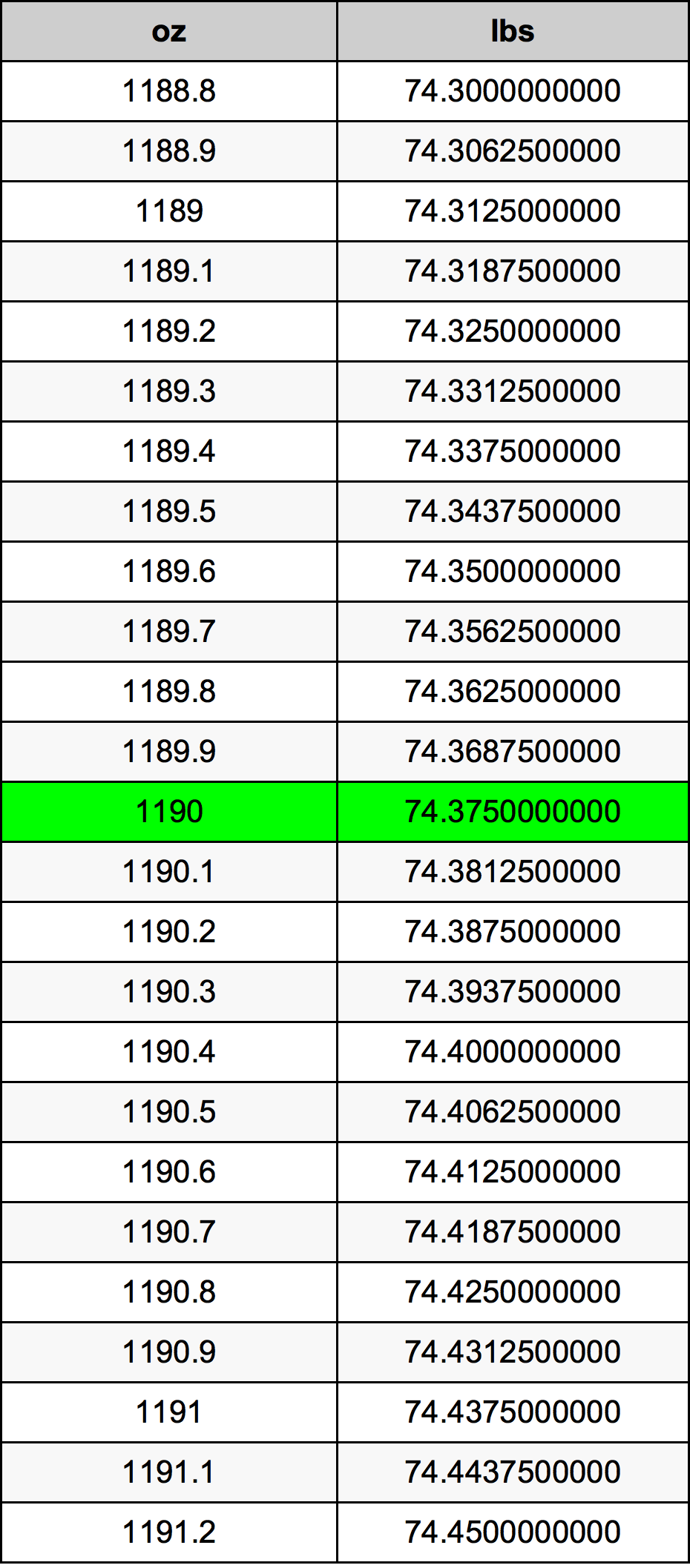 1190 Uqija konverżjoni tabella