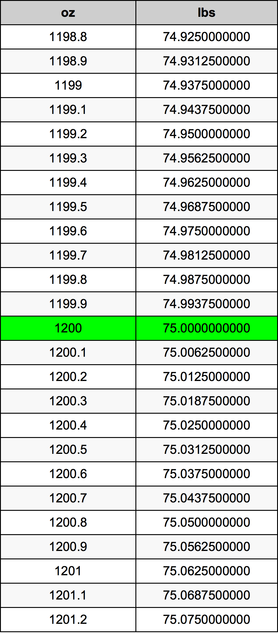 1200 Uqija konverżjoni tabella