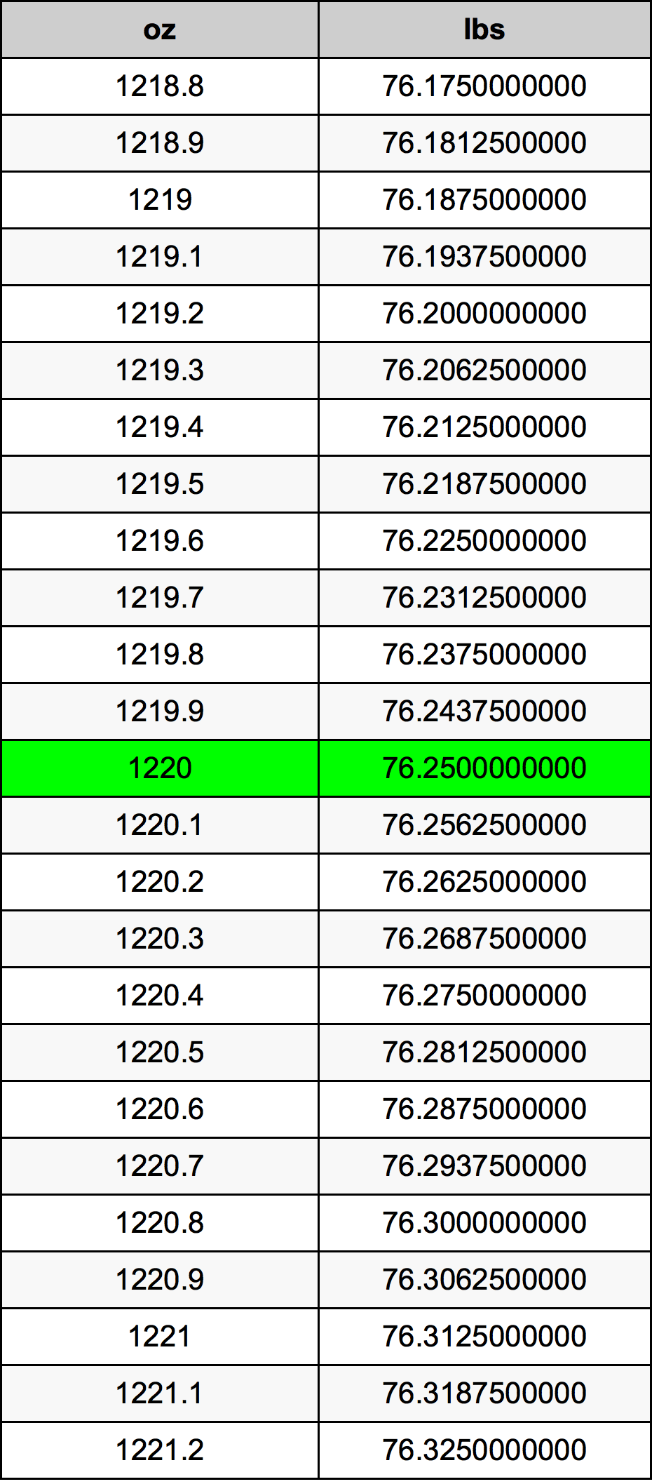 1220 Uqija konverżjoni tabella