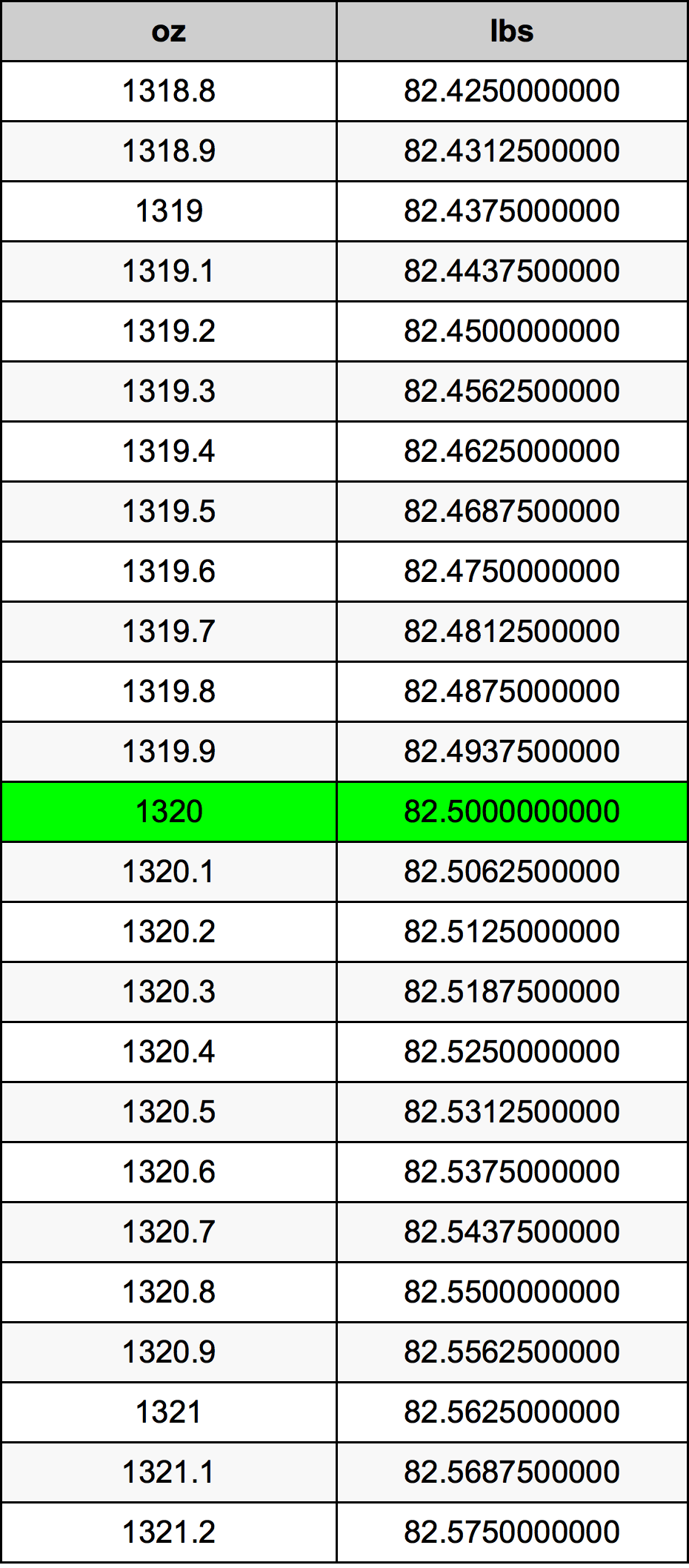 1320 Uqija konverżjoni tabella