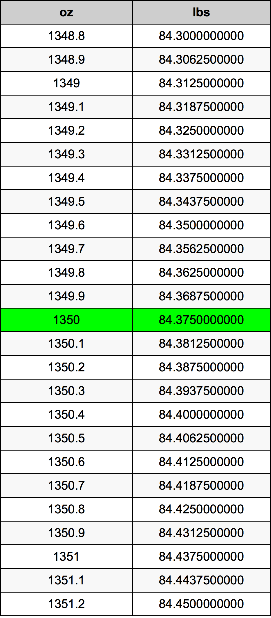 1350 Uqija konverżjoni tabella