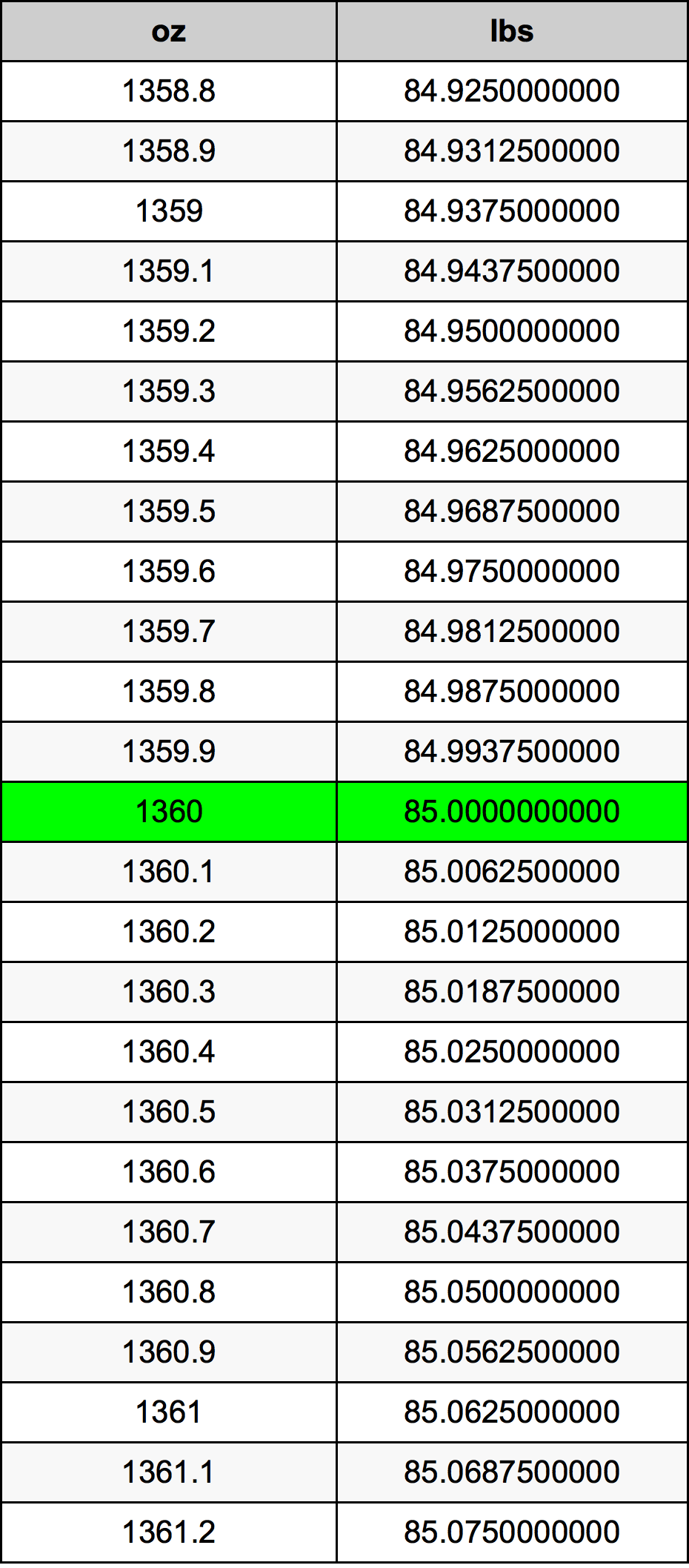 1360 Унция Таблица преобразования