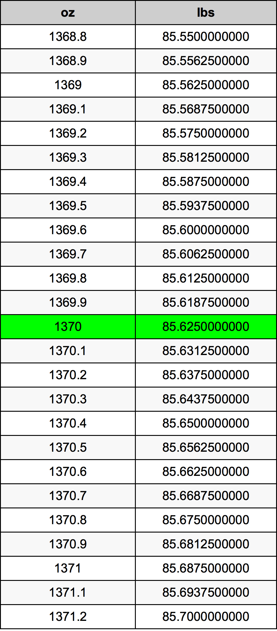 1370 Uqija konverżjoni tabella