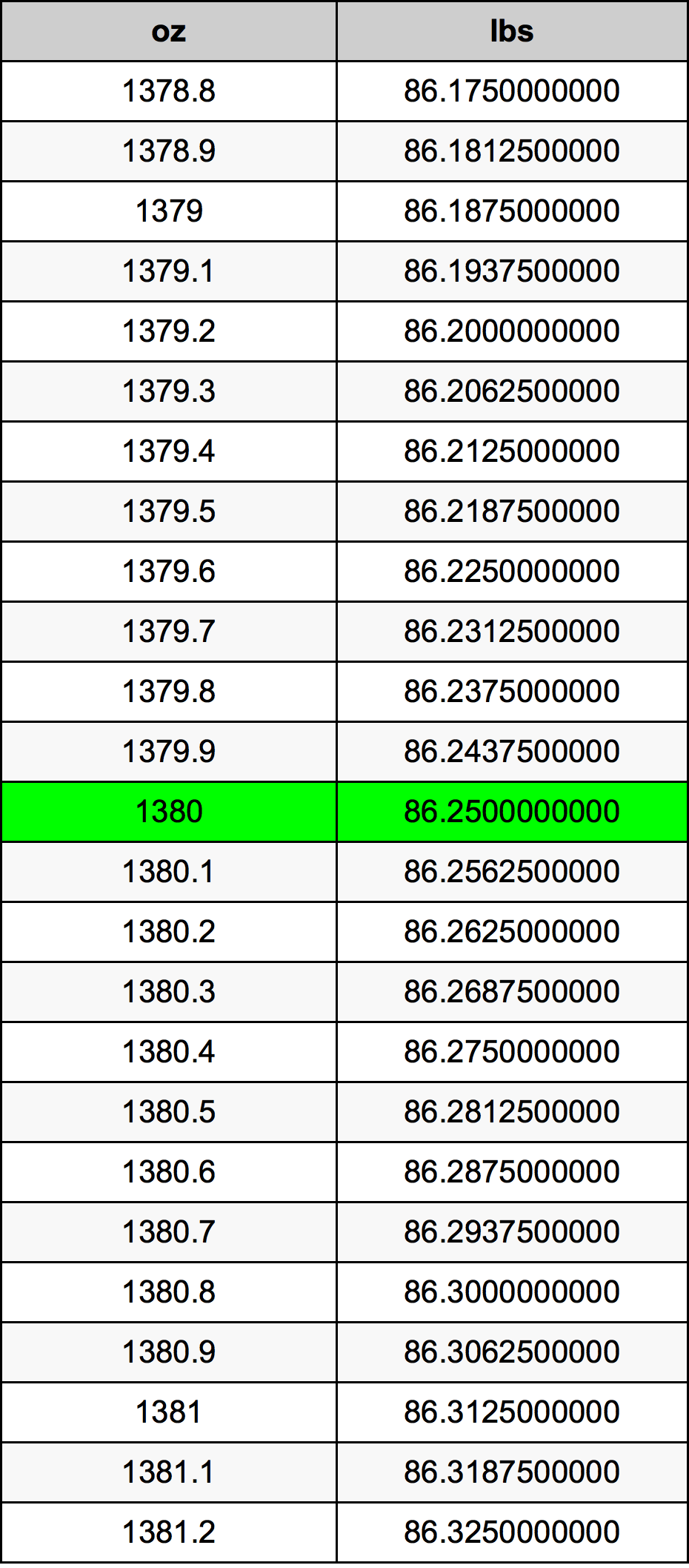 1380 Унция Таблица преобразования