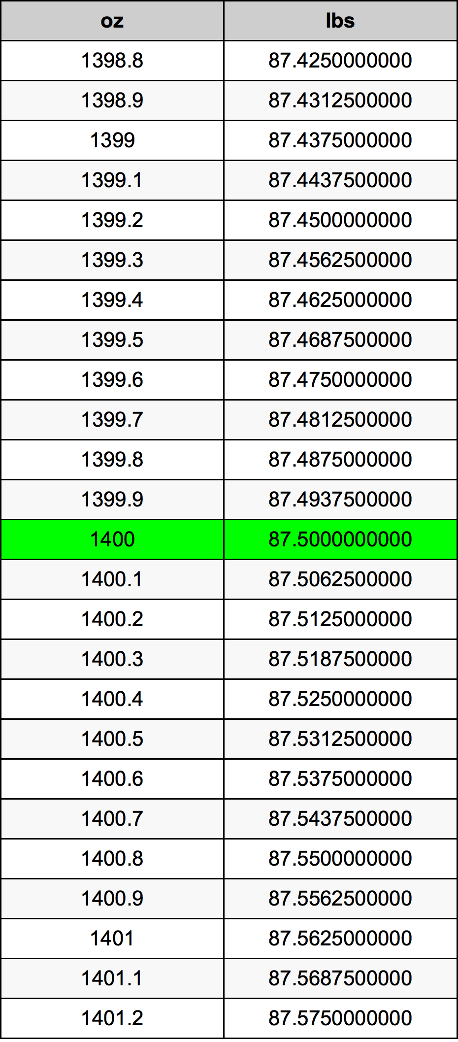 1400 Uqija konverżjoni tabella