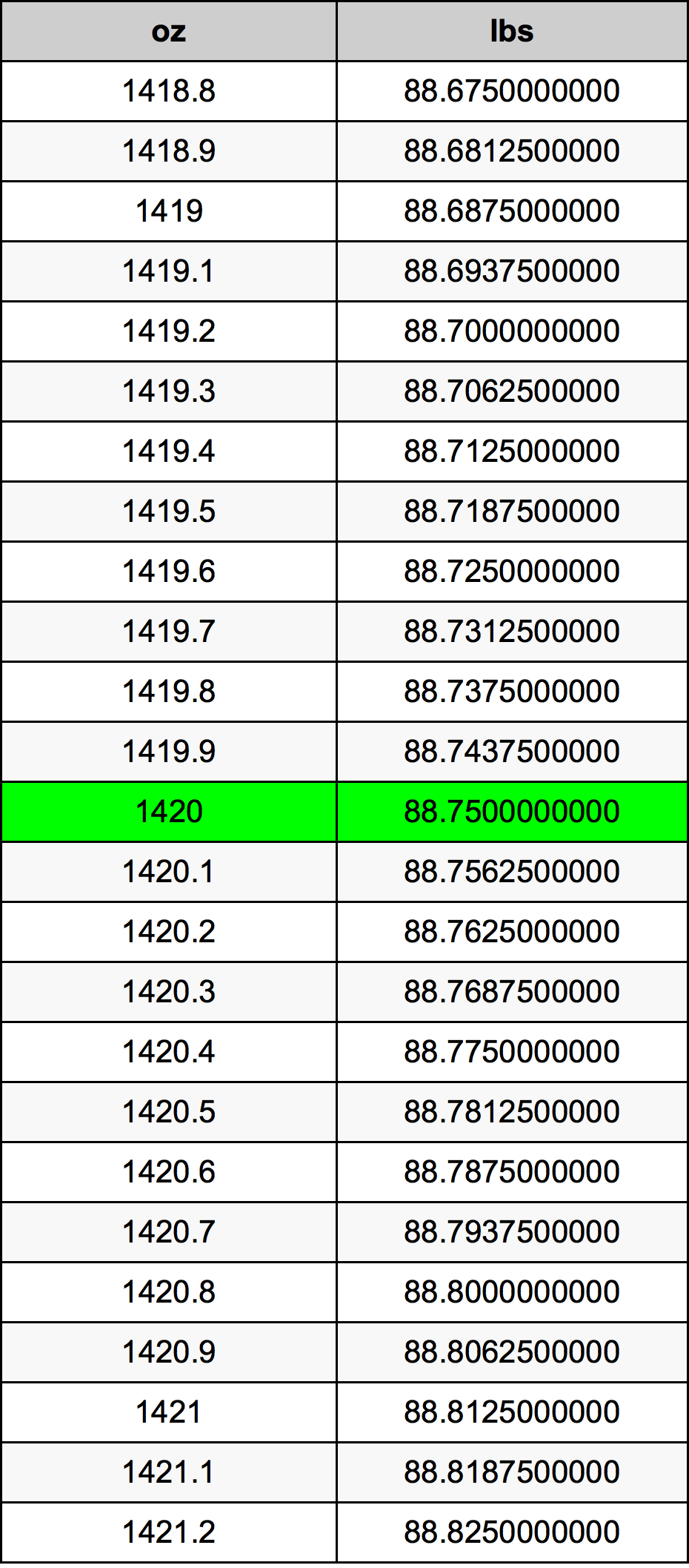 1420 Uqija konverżjoni tabella