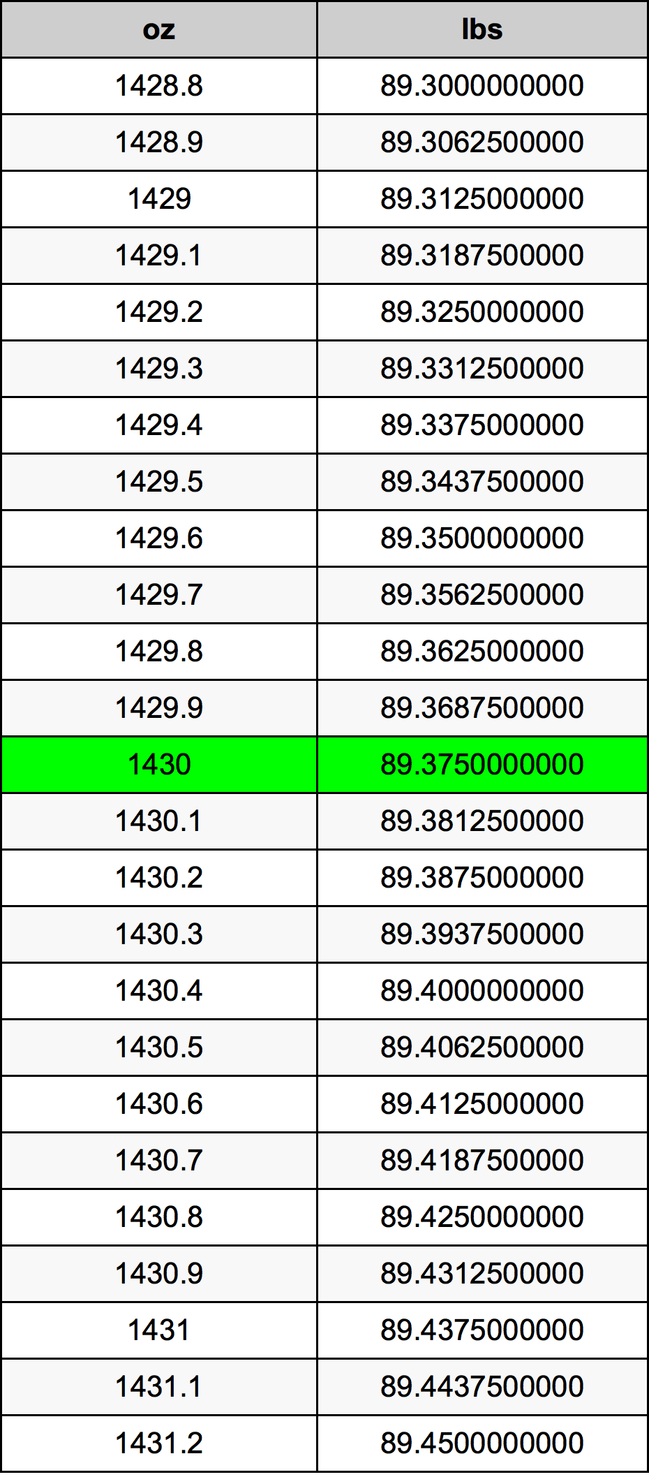 1430 Uqija konverżjoni tabella