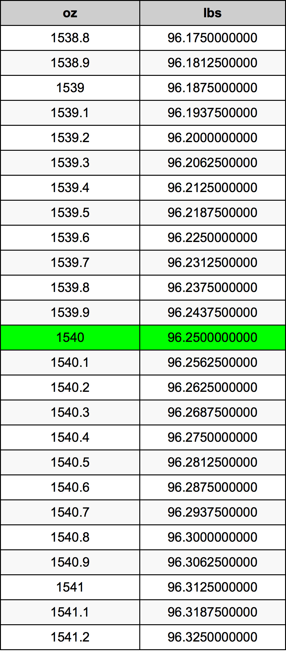 1540 Uqija konverżjoni tabella