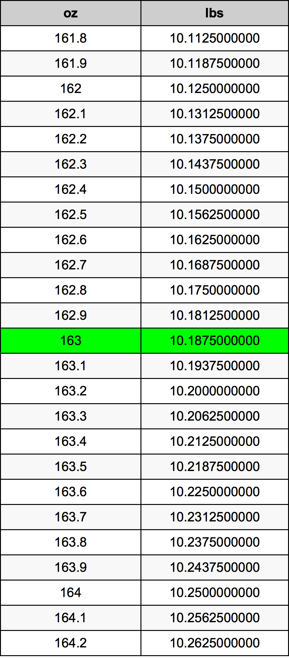 163 Uqija konverżjoni tabella