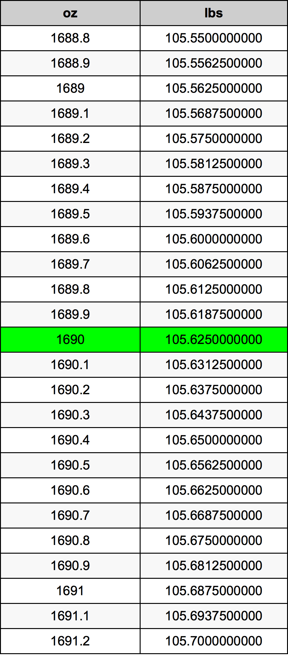 1690 Uqija konverżjoni tabella