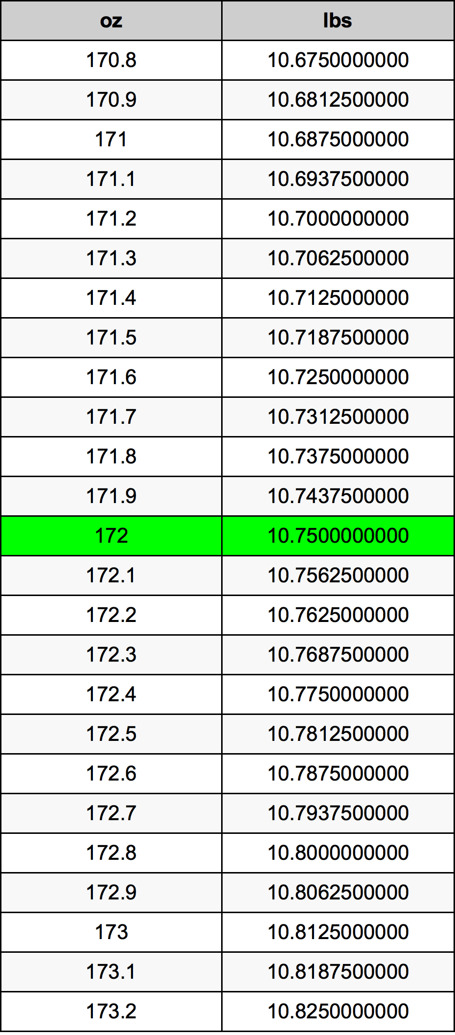 172 Uqija konverżjoni tabella
