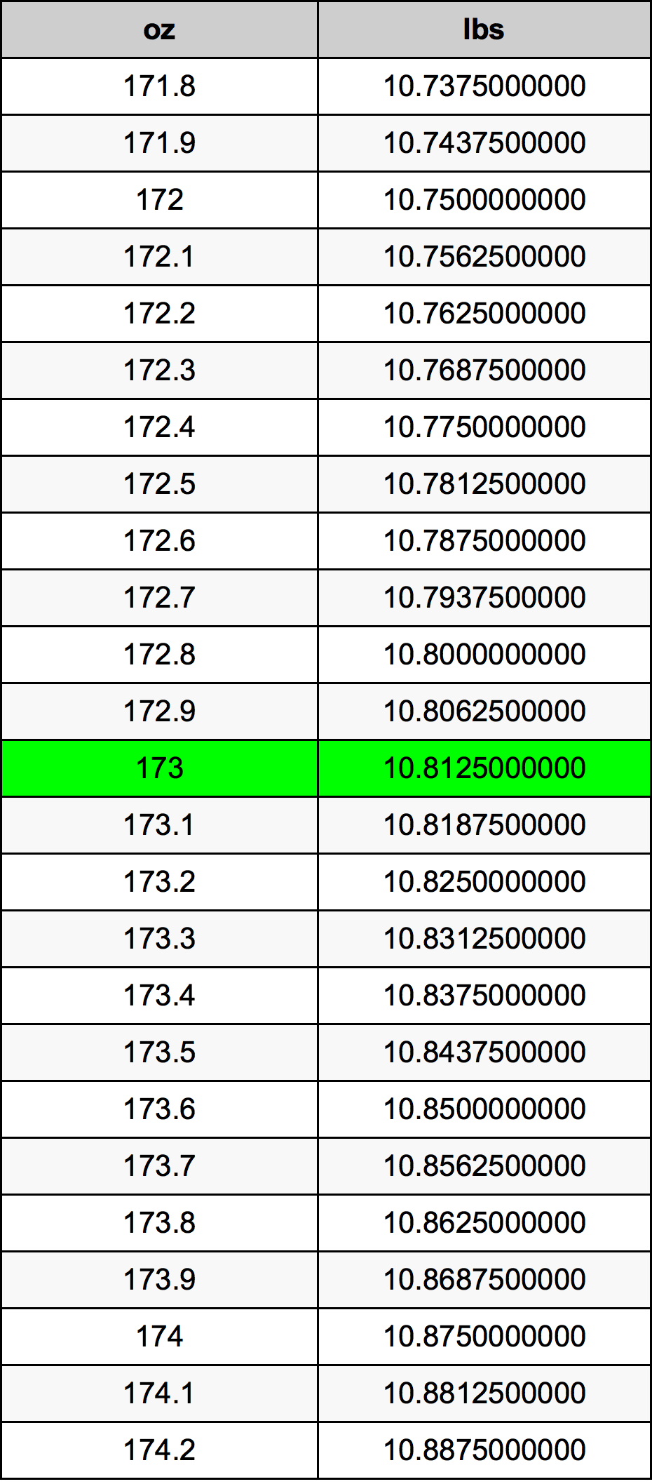 173 Uqija konverżjoni tabella
