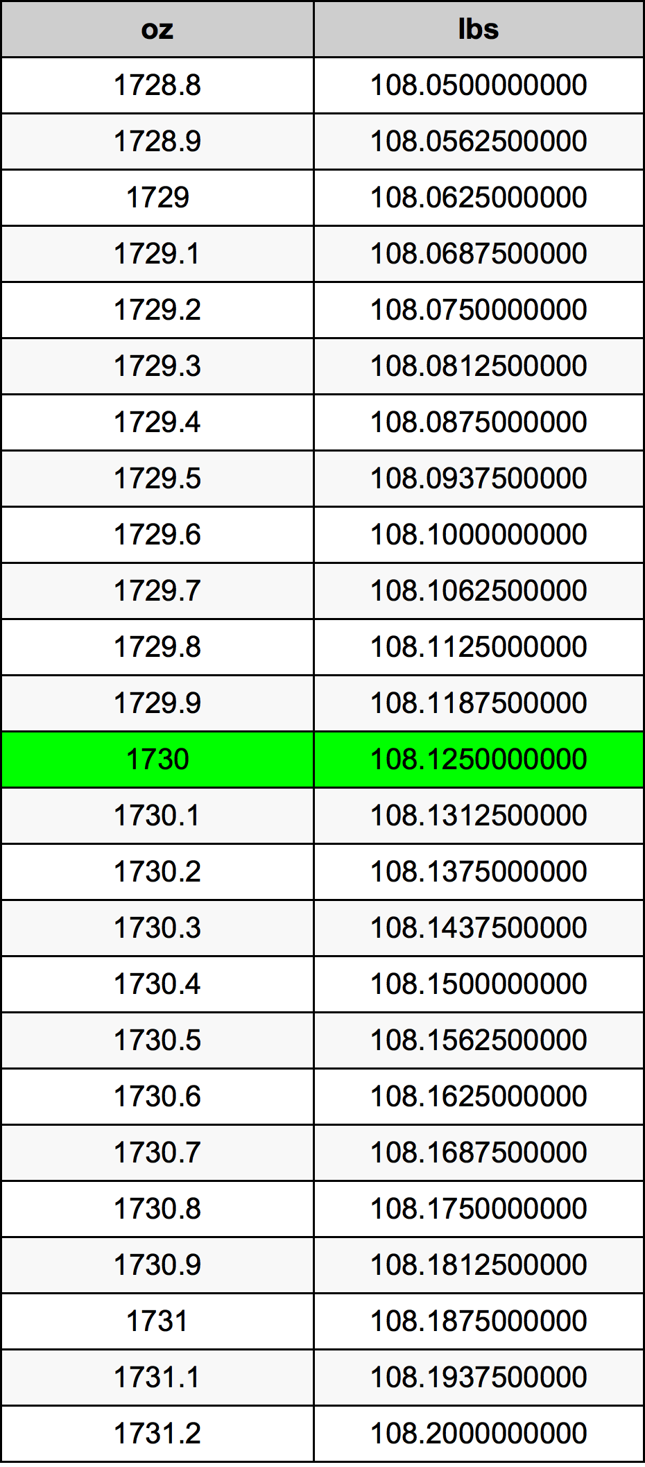 1730 Uqija konverżjoni tabella