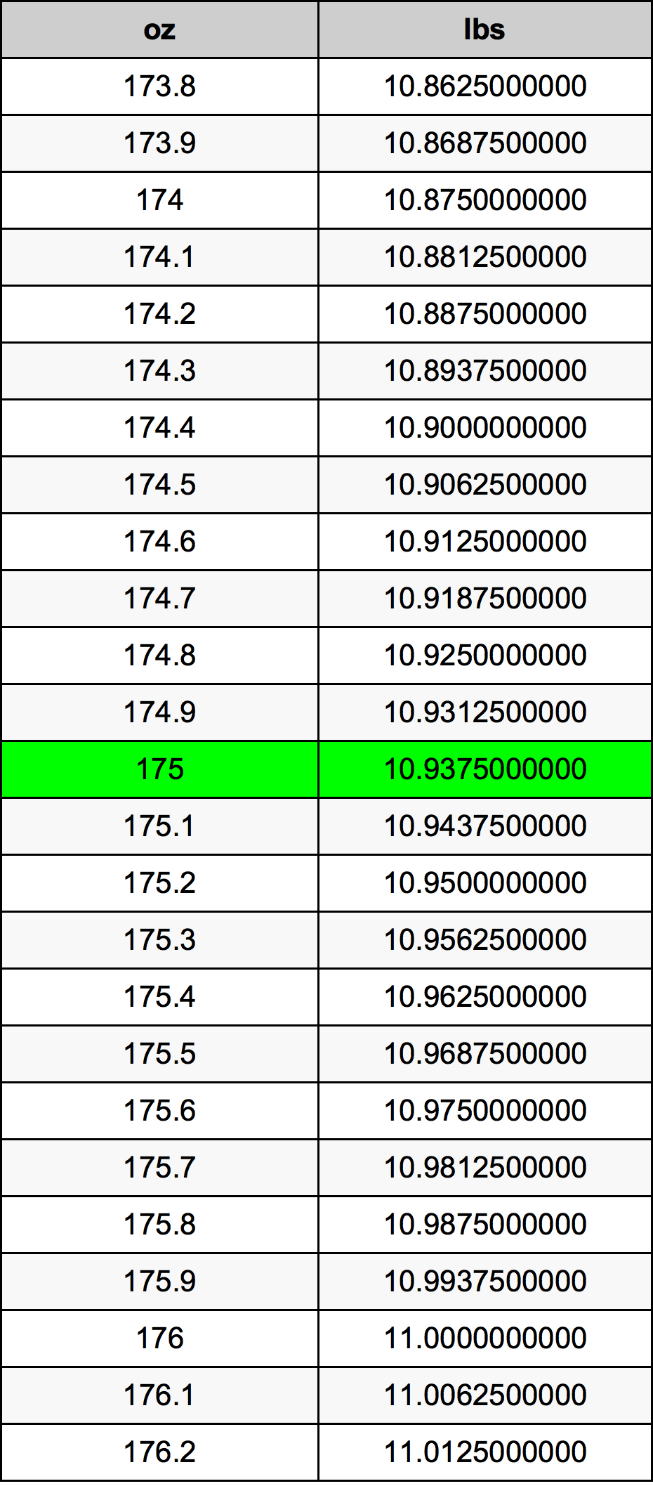 175 Uqija konverżjoni tabella
