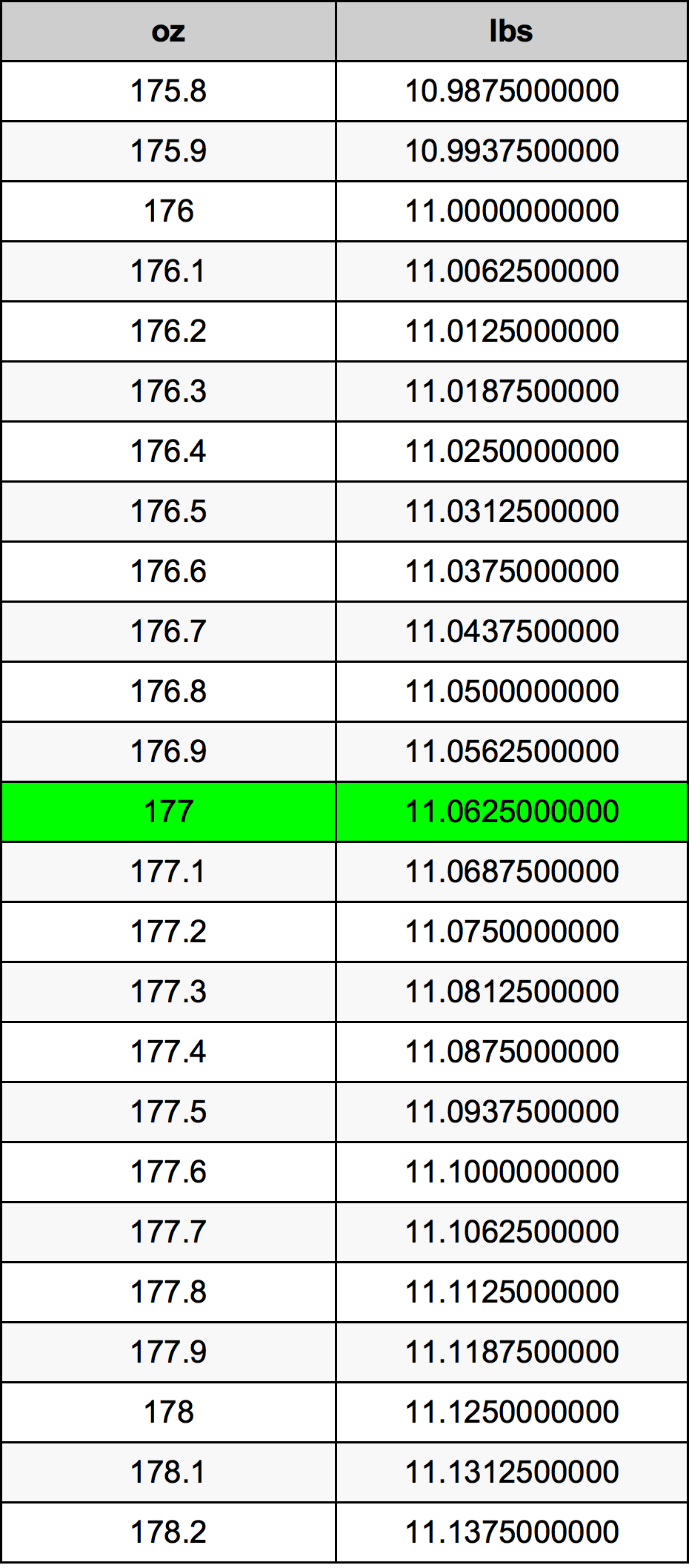 177 Uqija konverżjoni tabella