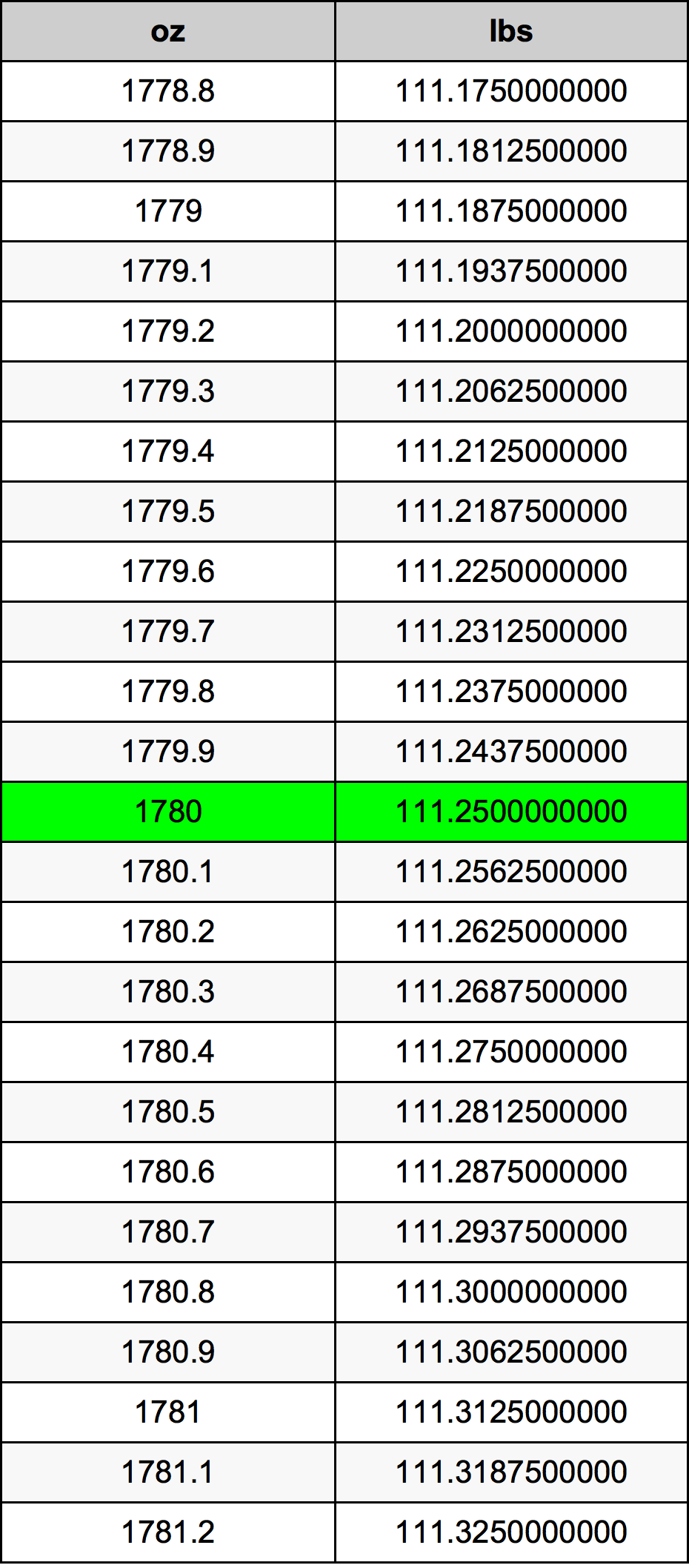 1780 Uqija konverżjoni tabella