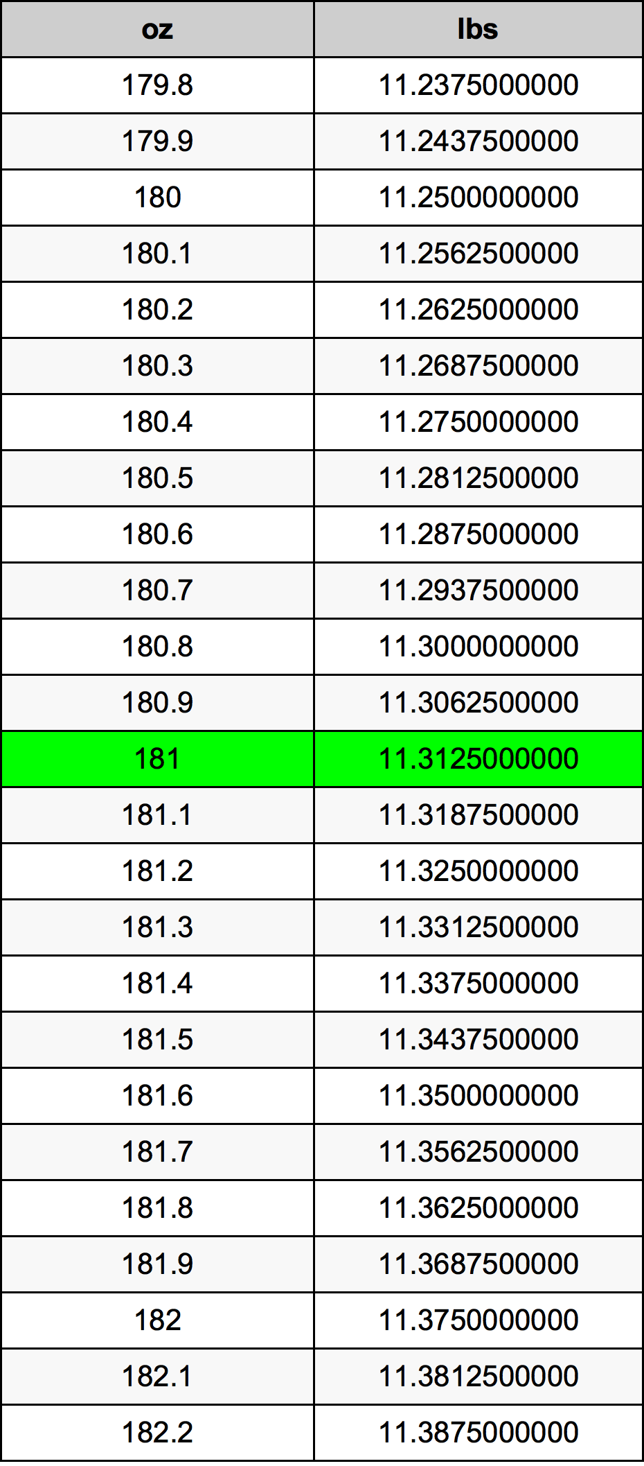 181 Uqija konverżjoni tabella