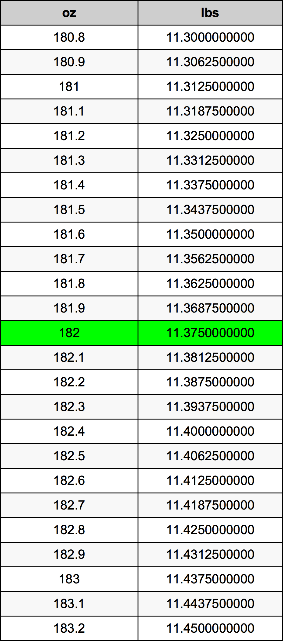 182 Uqija konverżjoni tabella