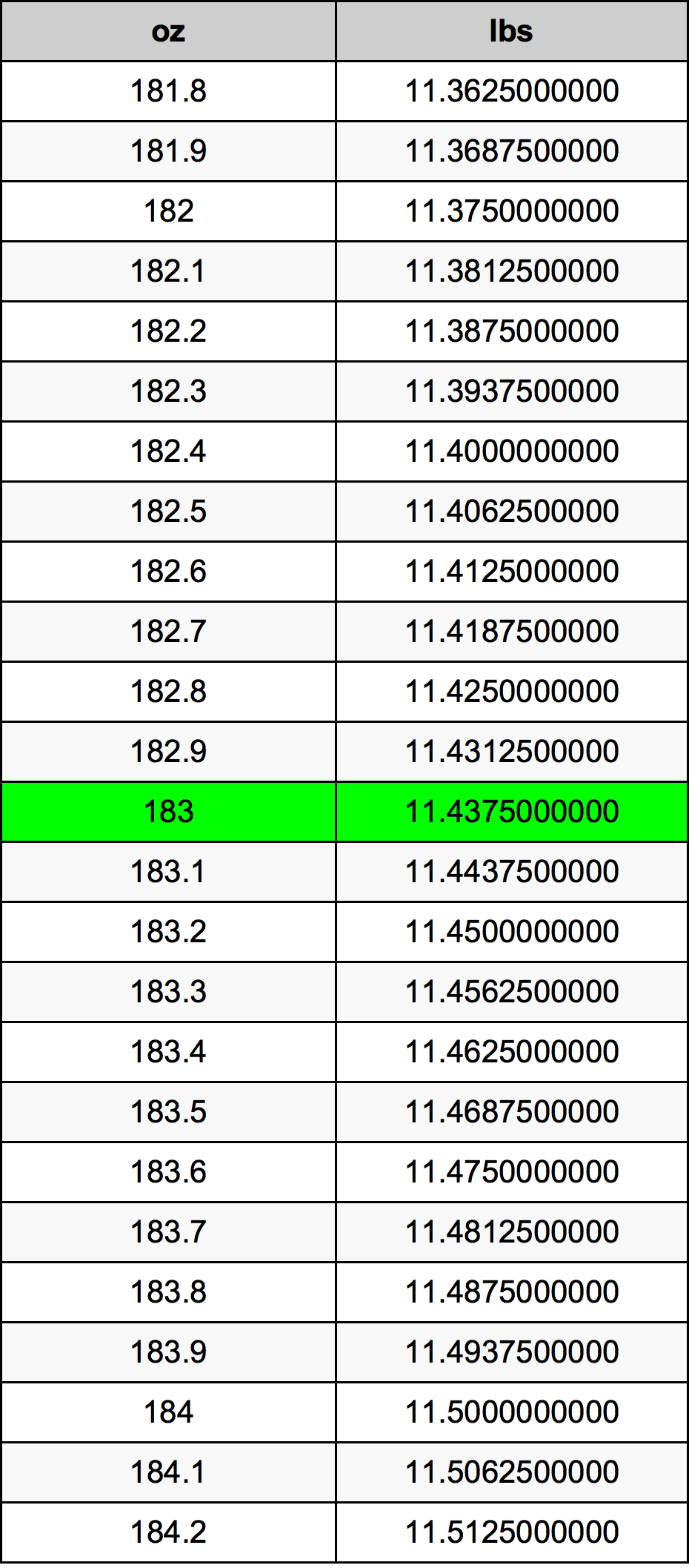183 Uqija konverżjoni tabella
