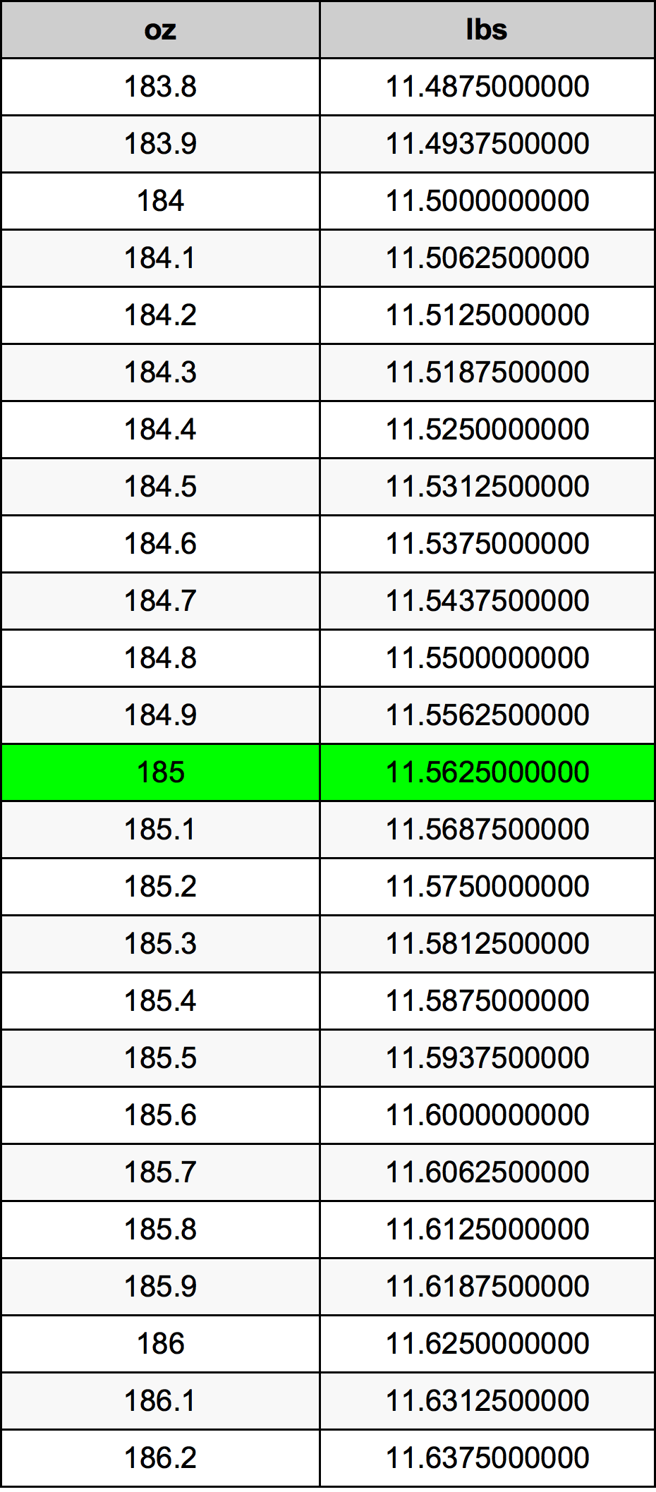 185 Uqija konverżjoni tabella