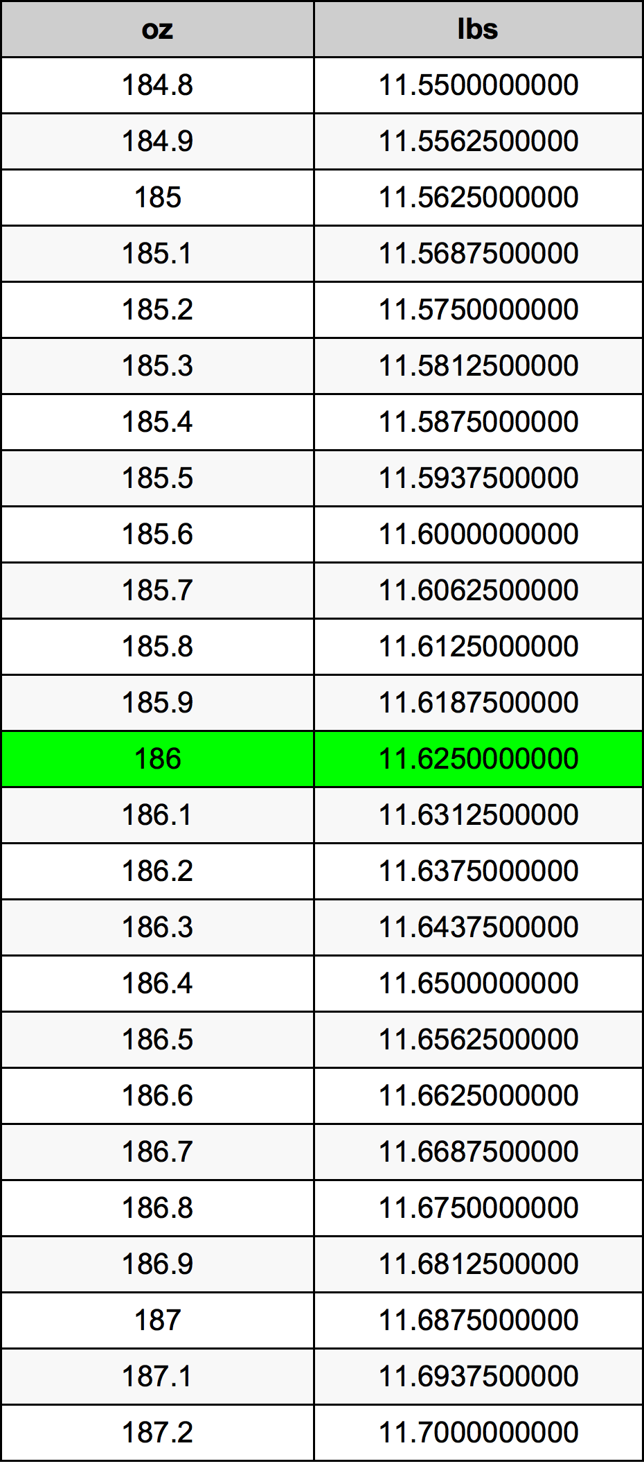186 Uqija konverżjoni tabella