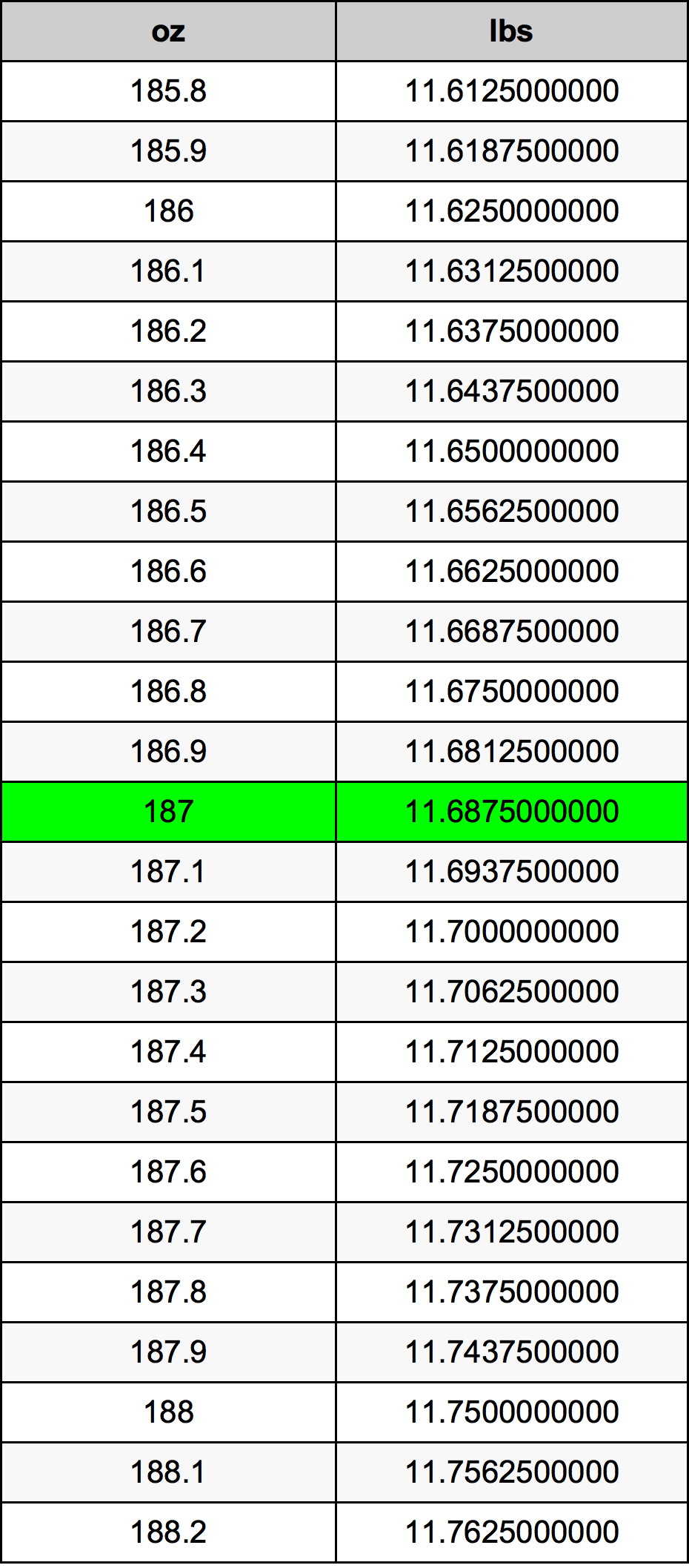 187 Uqija konverżjoni tabella