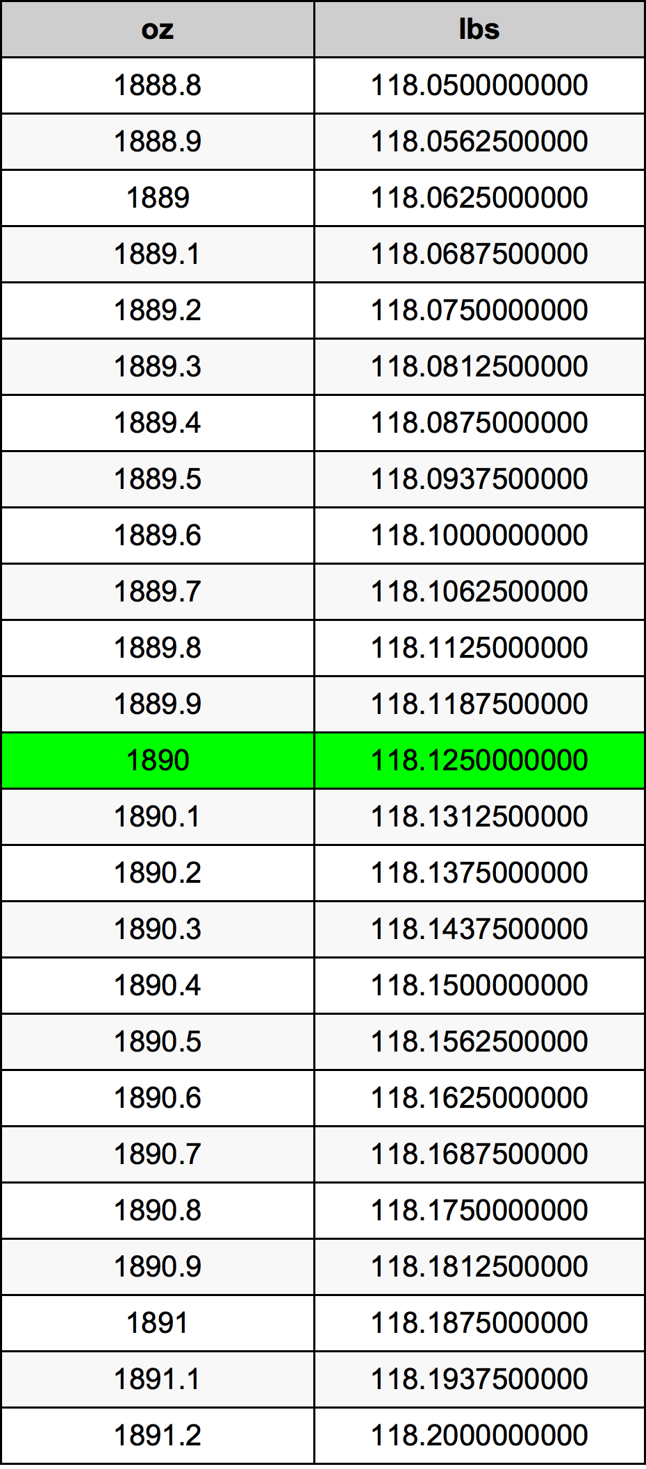 1890 Uqija konverżjoni tabella