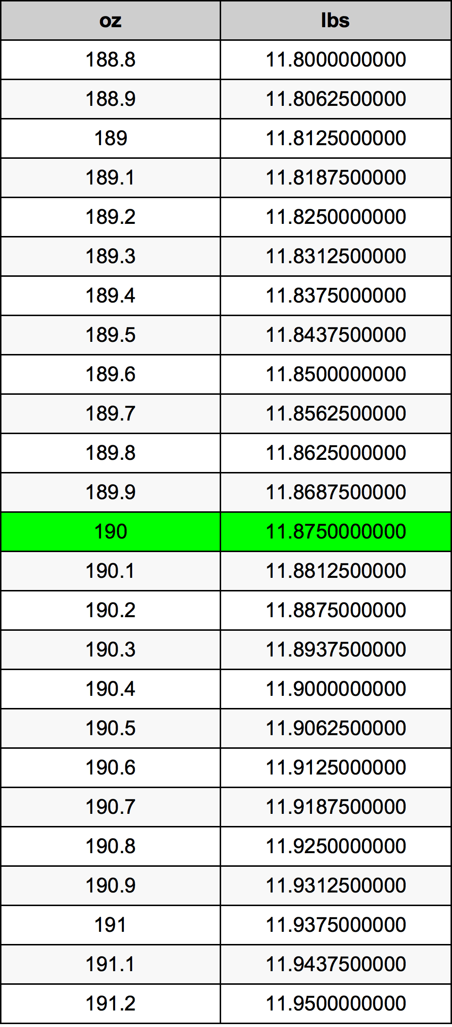 190 Uqija konverżjoni tabella