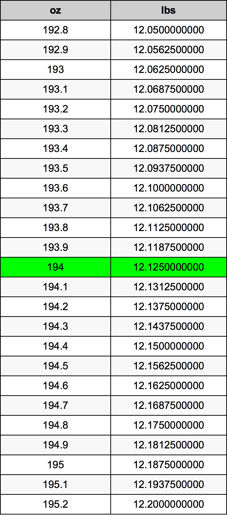 194 Uqija konverżjoni tabella