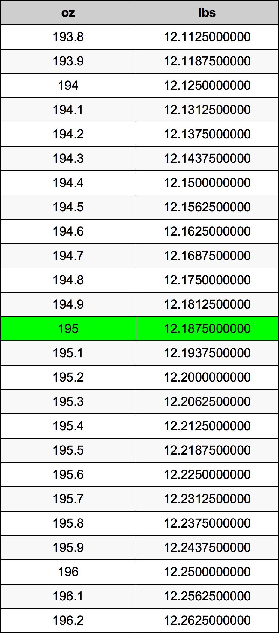 195 Uqija konverżjoni tabella