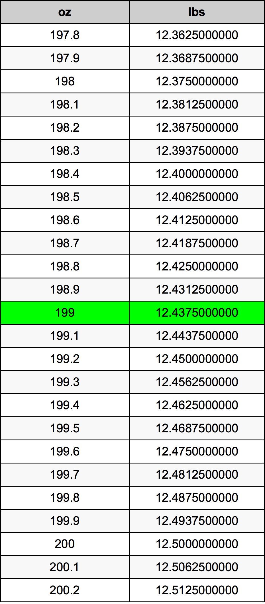 199 Uqija konverżjoni tabella