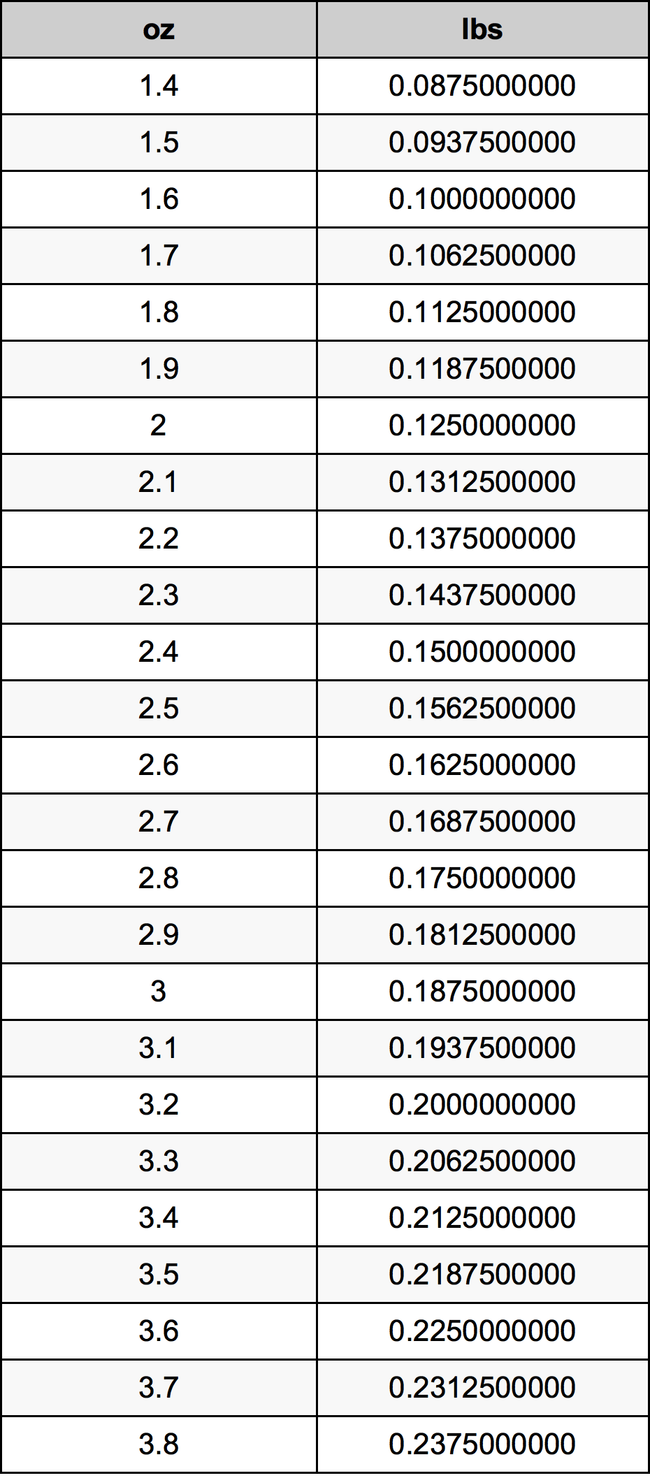 2.6 Uqija konverżjoni tabella
