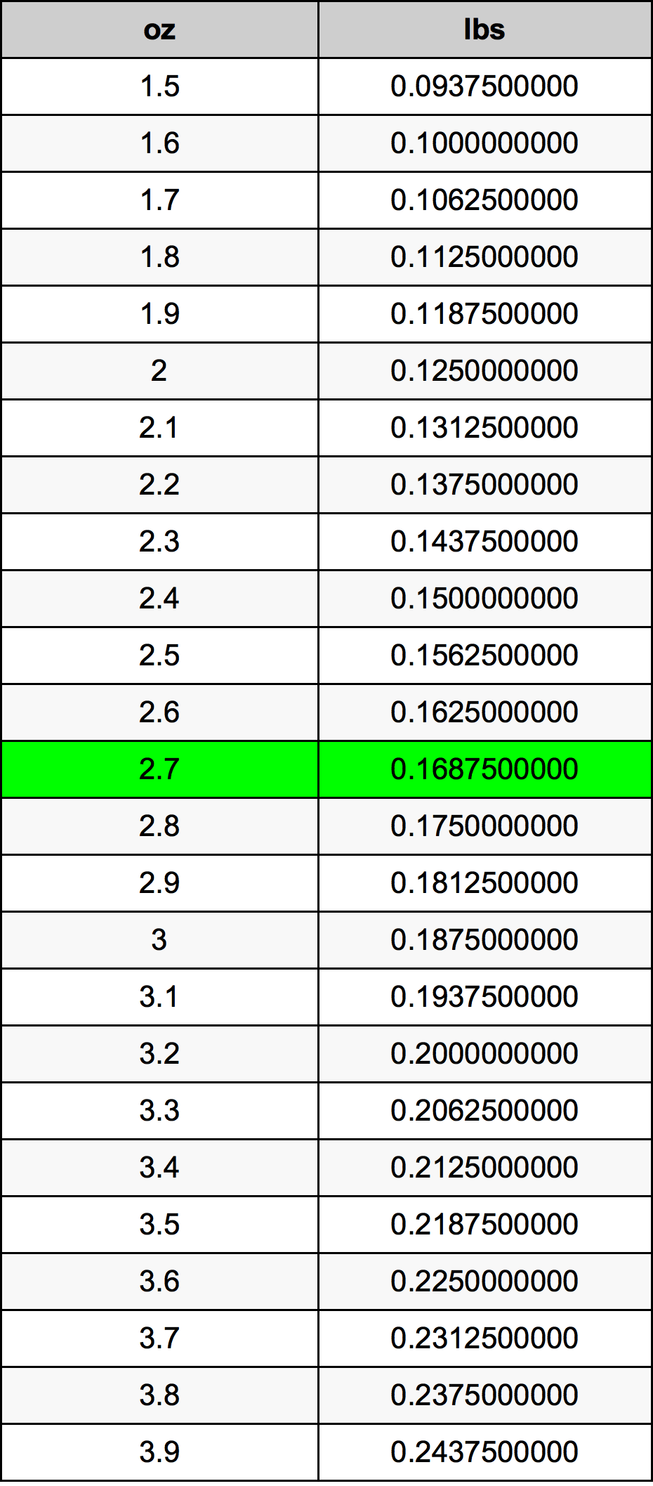 2.7 Uqija konverżjoni tabella