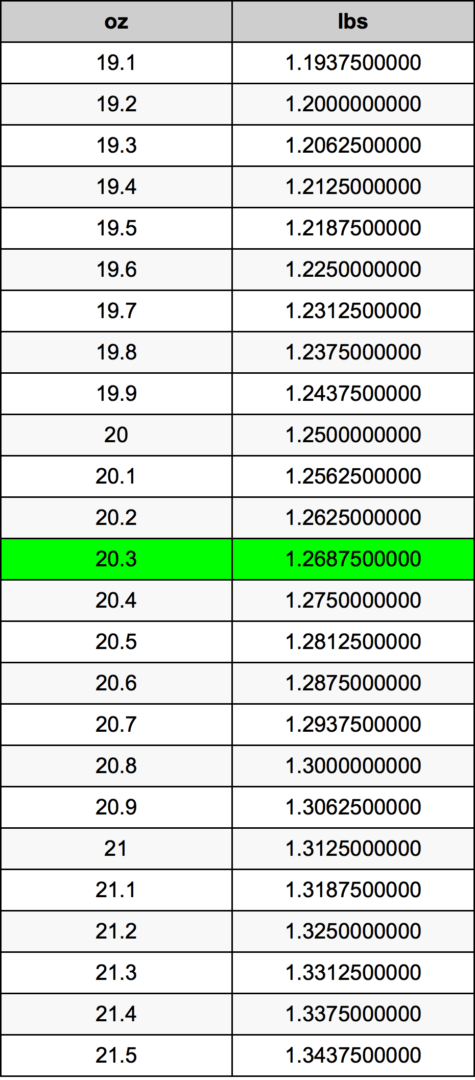 20.3 Uqija konverżjoni tabella