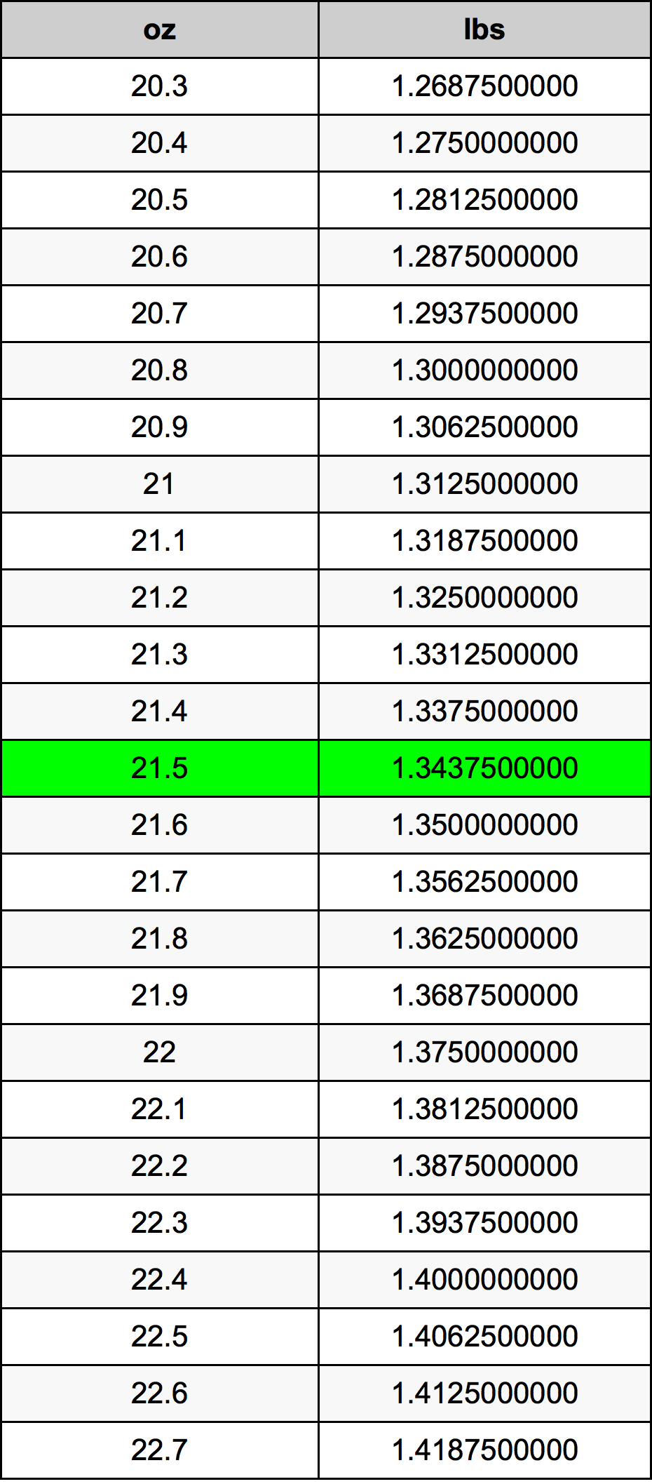 21.5 Uqija konverżjoni tabella