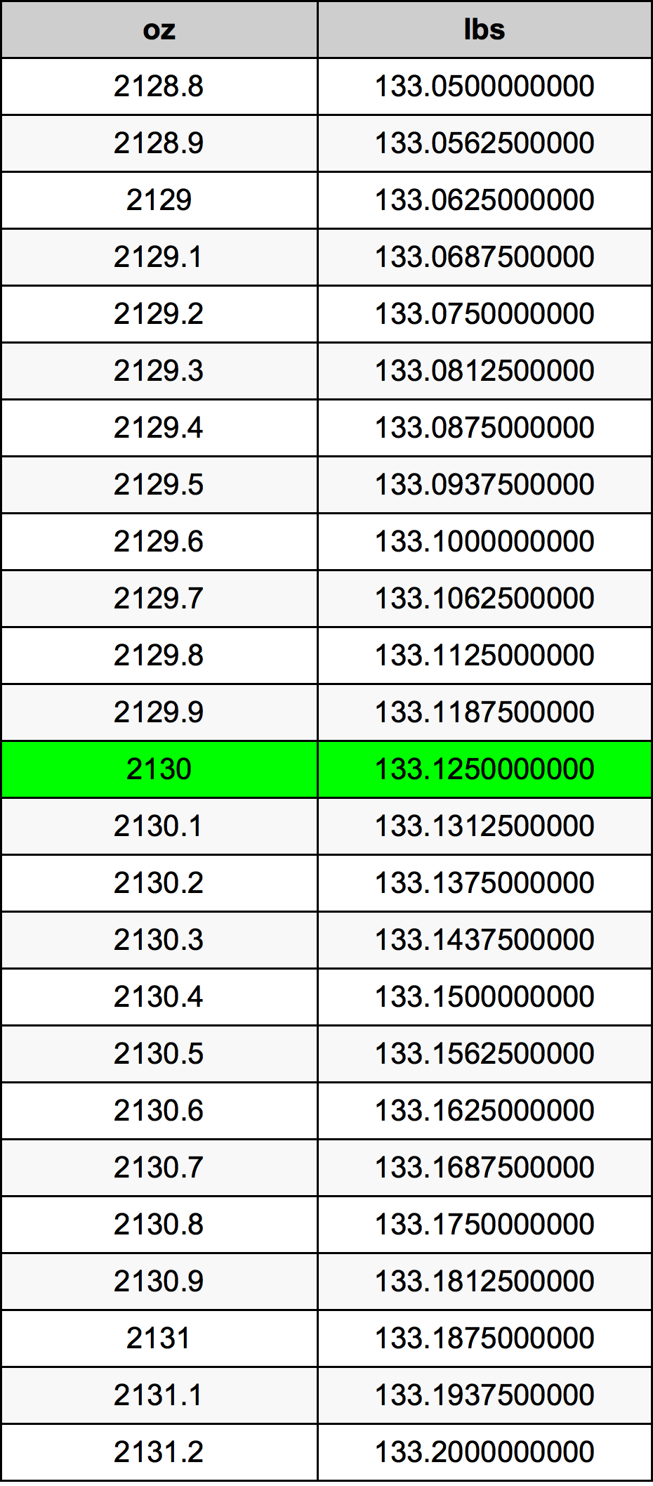 2130 Uqija konverżjoni tabella