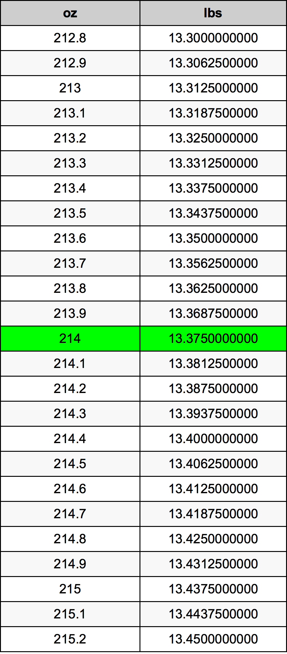 214 Uqija konverżjoni tabella